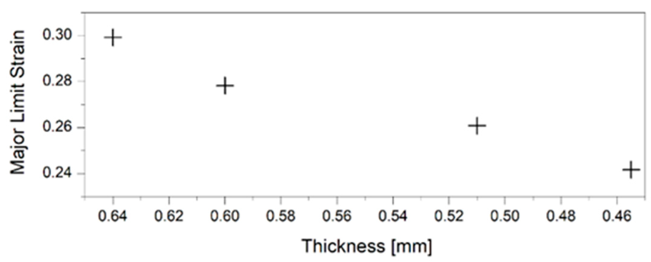 Metals 12 01095 g011 550