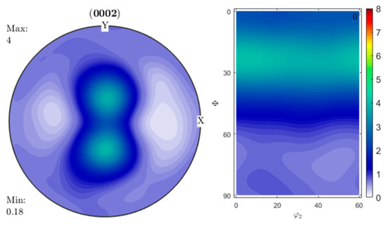 Experimental and Numerical Analysis of Prestrain on the