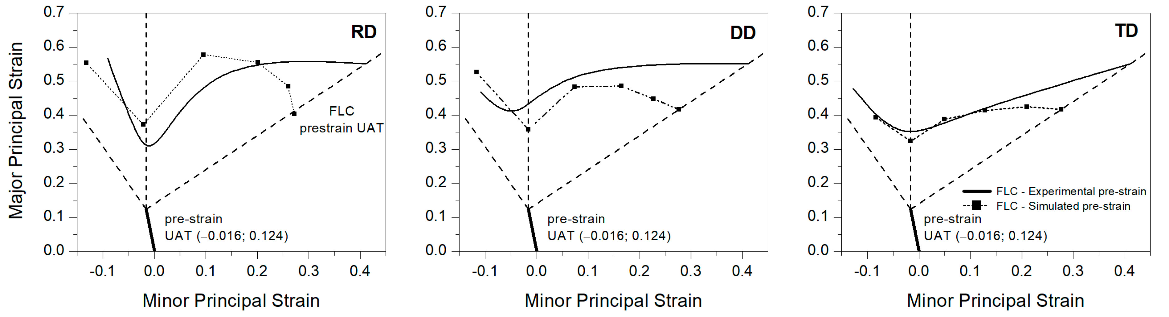 Metals 12 01095 g017 550
