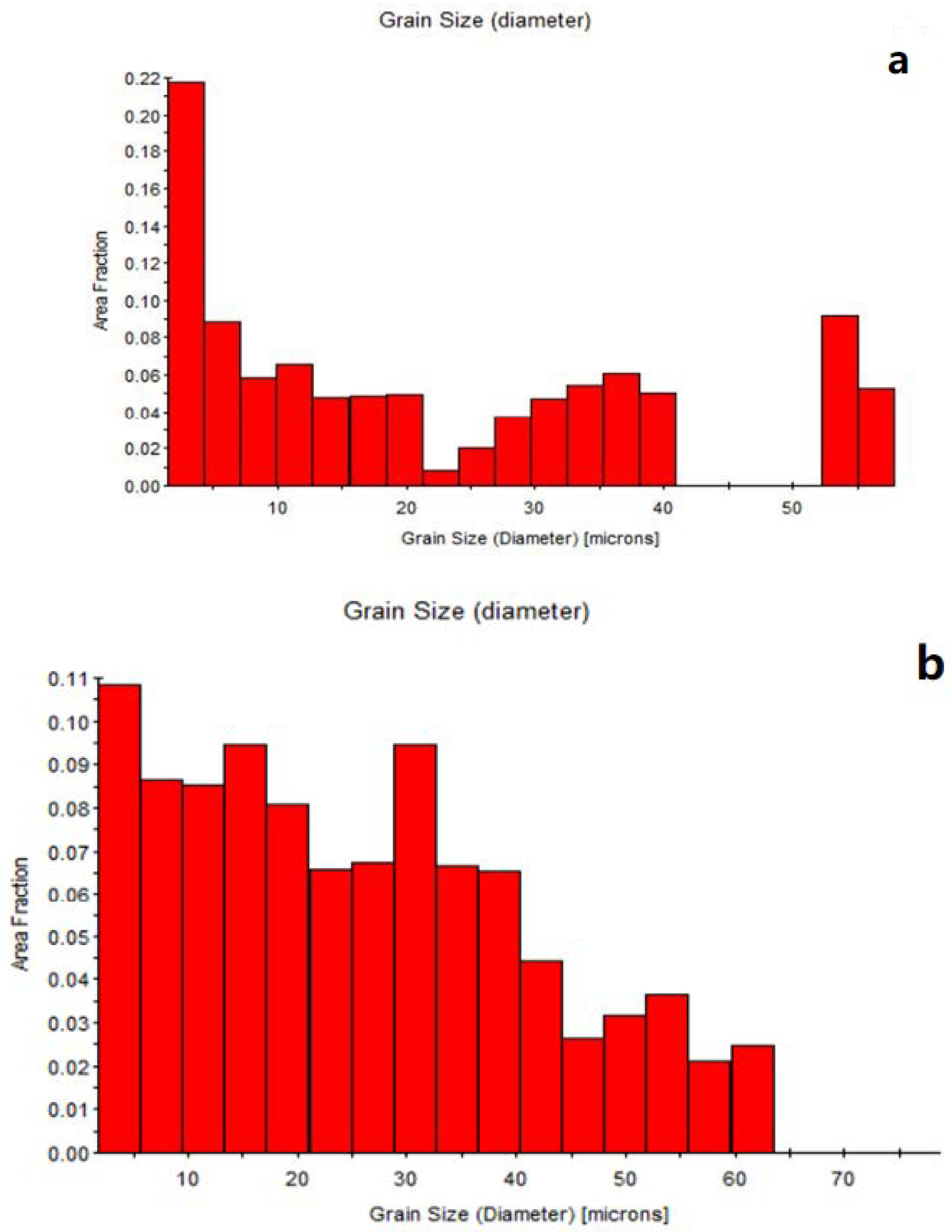 Metals 12 01096 g016