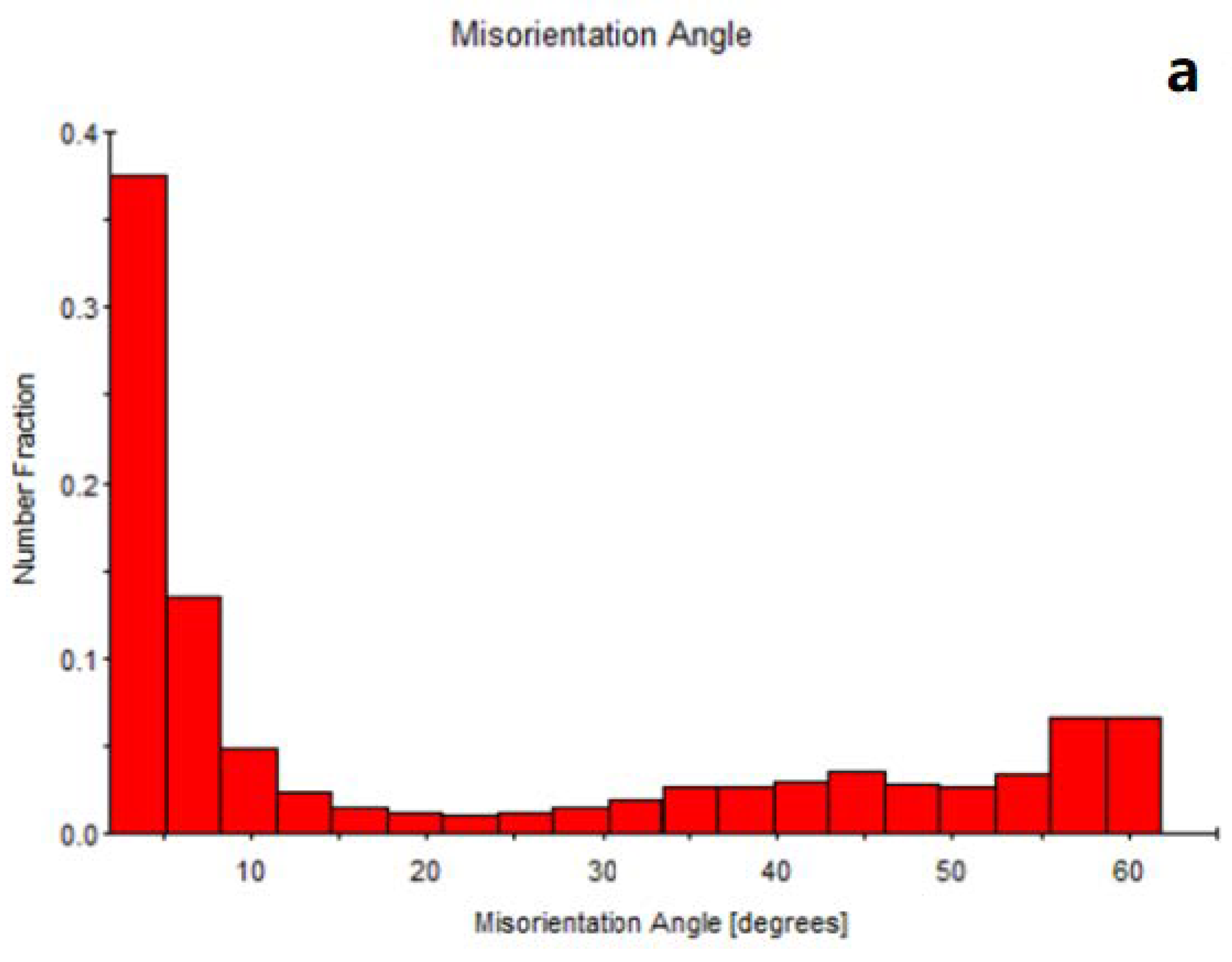 Metals 12 01096 g017a