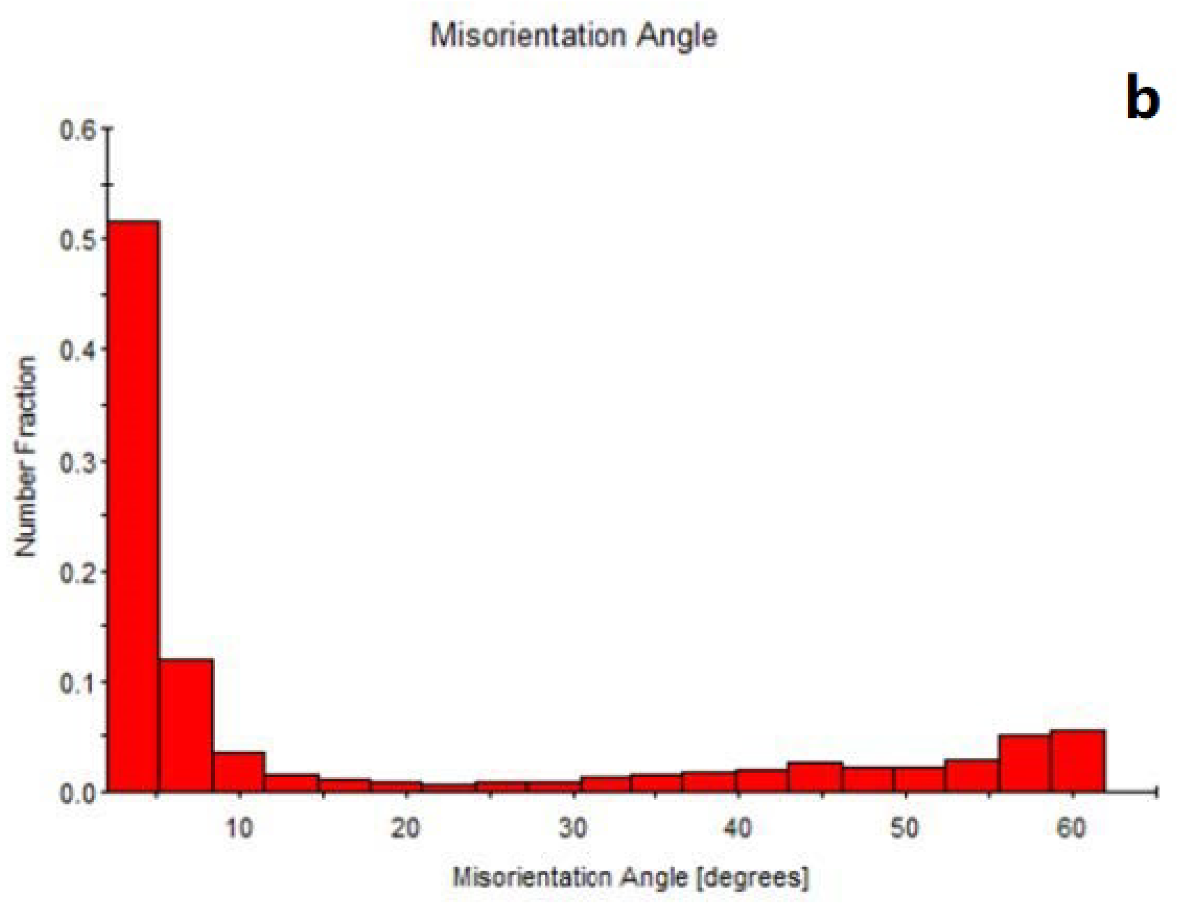 Metals 12 01096 g017b