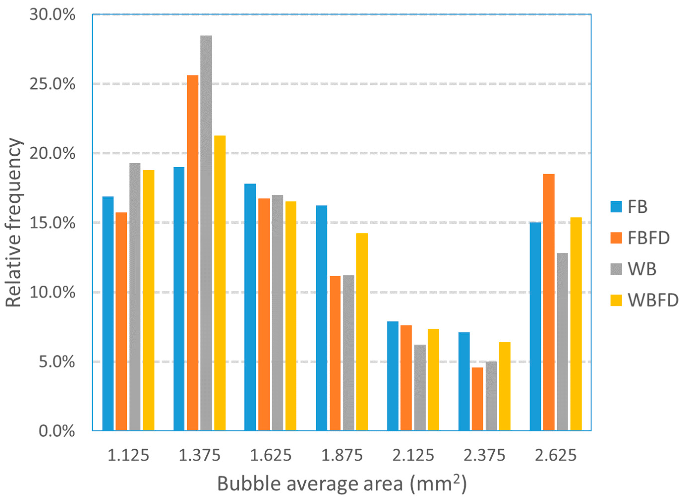 Metals 12 01097 g014 Metals 12 01097 g014
