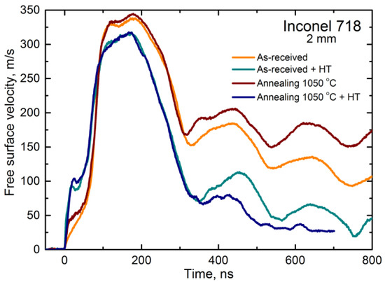 Effect of Heat Treatment and Test Temperature on the Strength ...