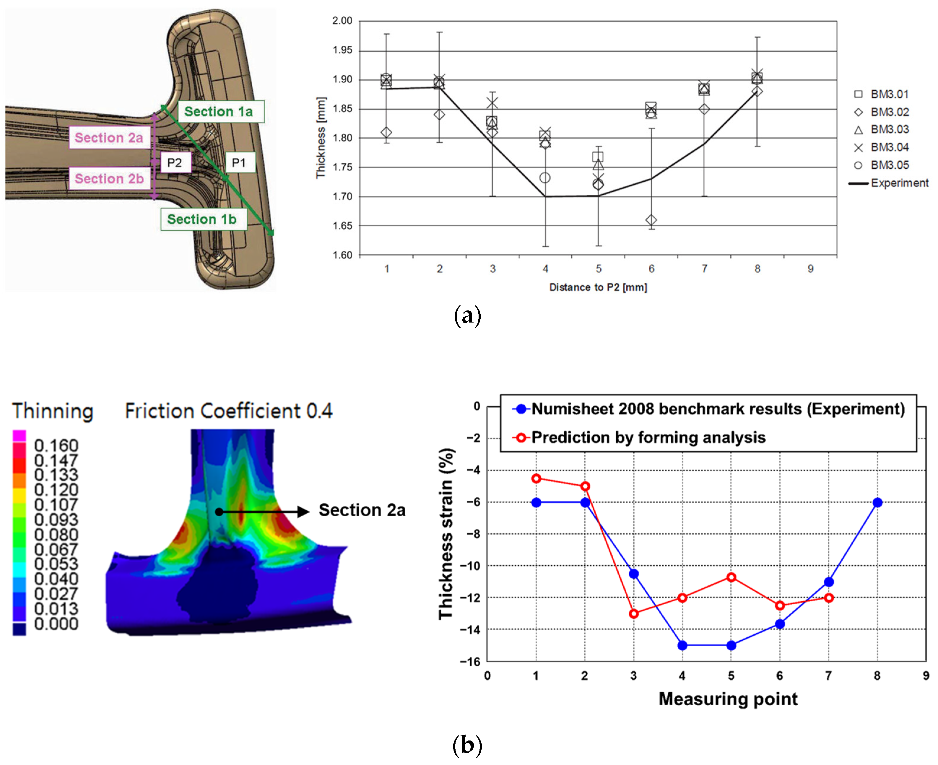 Metals 12 01100 g010 550