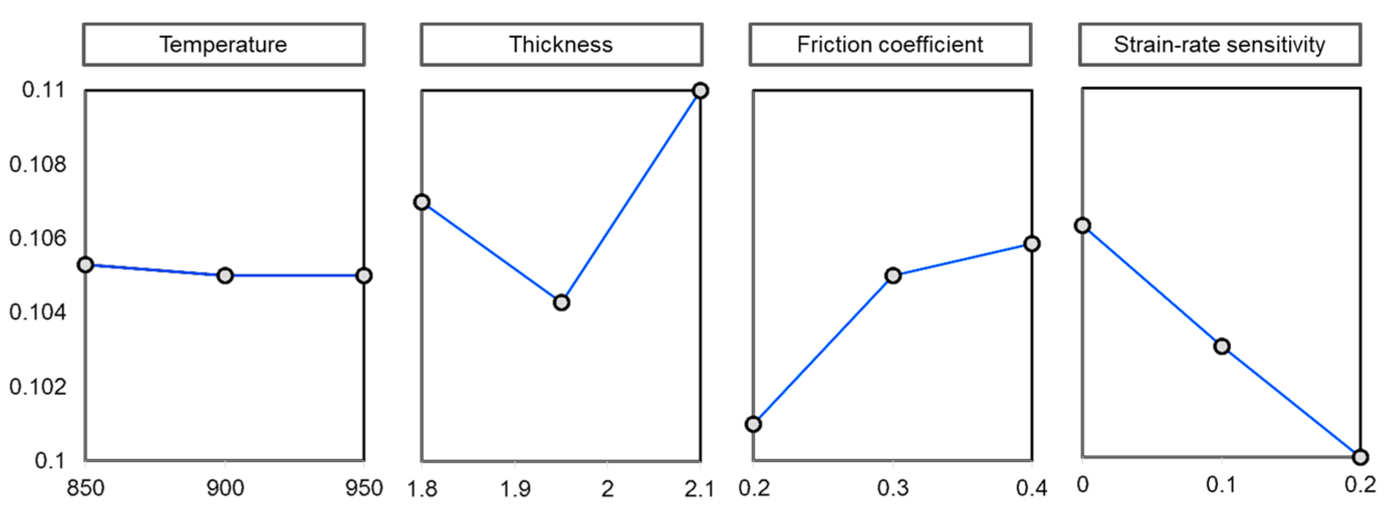 Metals 12 01100 g012 550