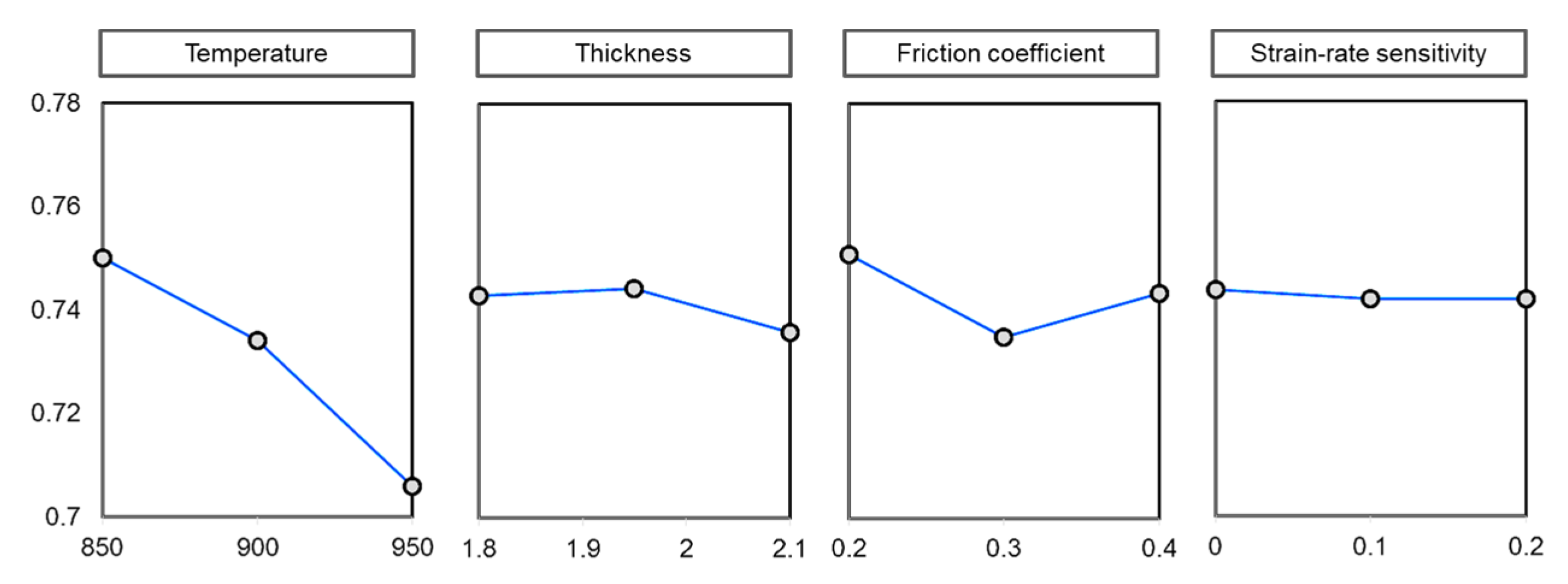 Metals 12 01100 g013 550