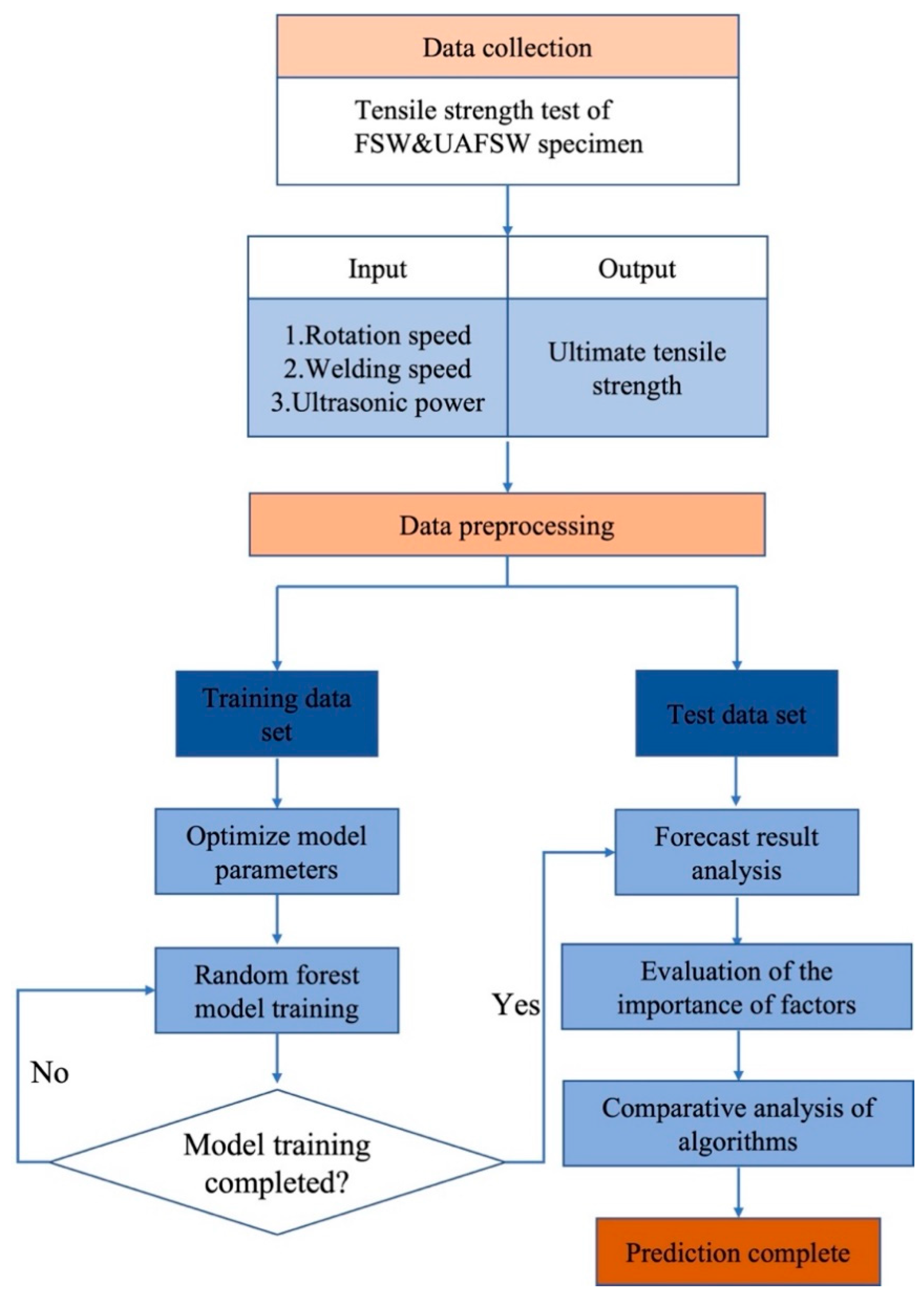 Metals 12 01101 g009 550
