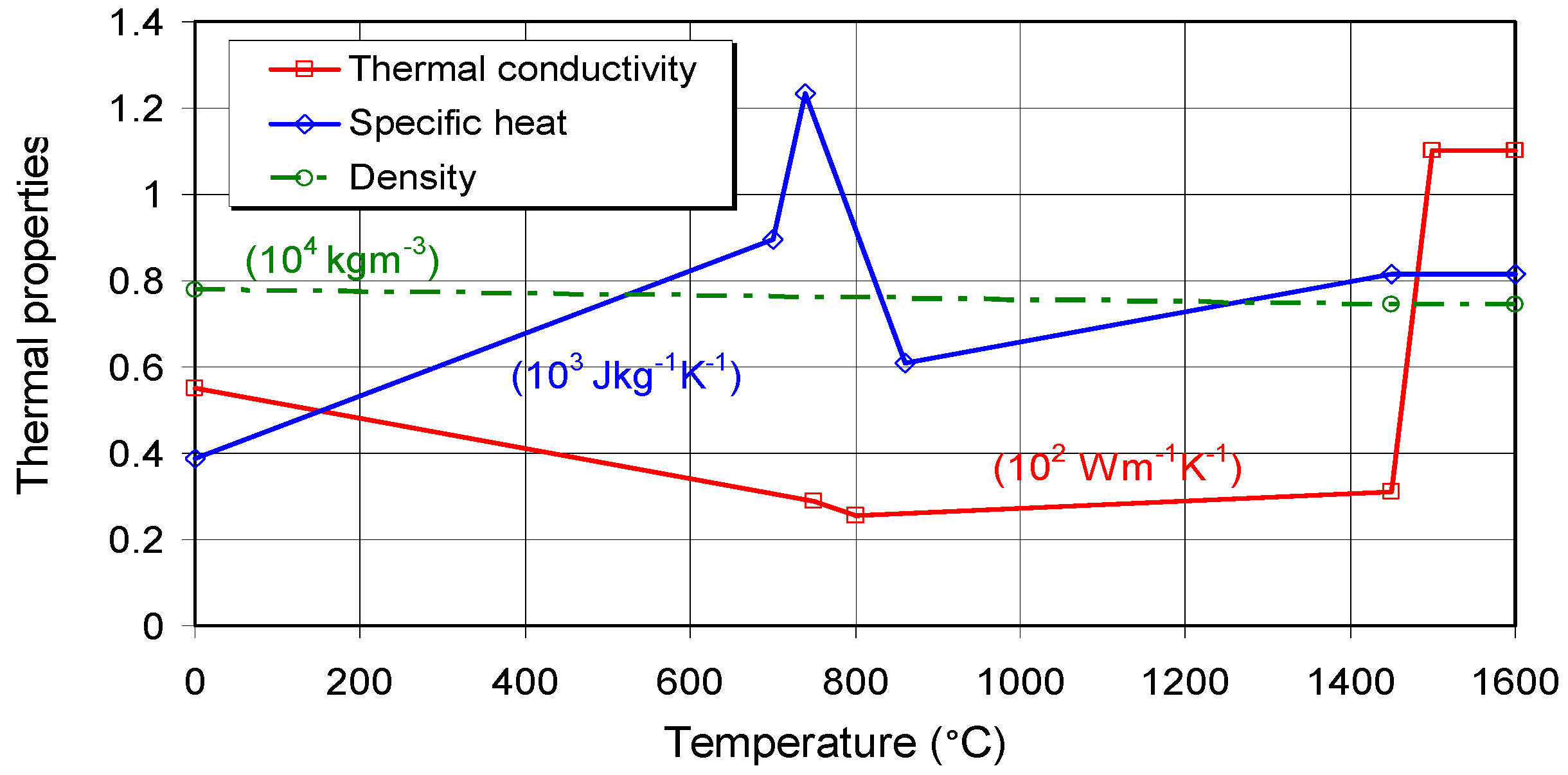 Metals 12 01102 g004 550