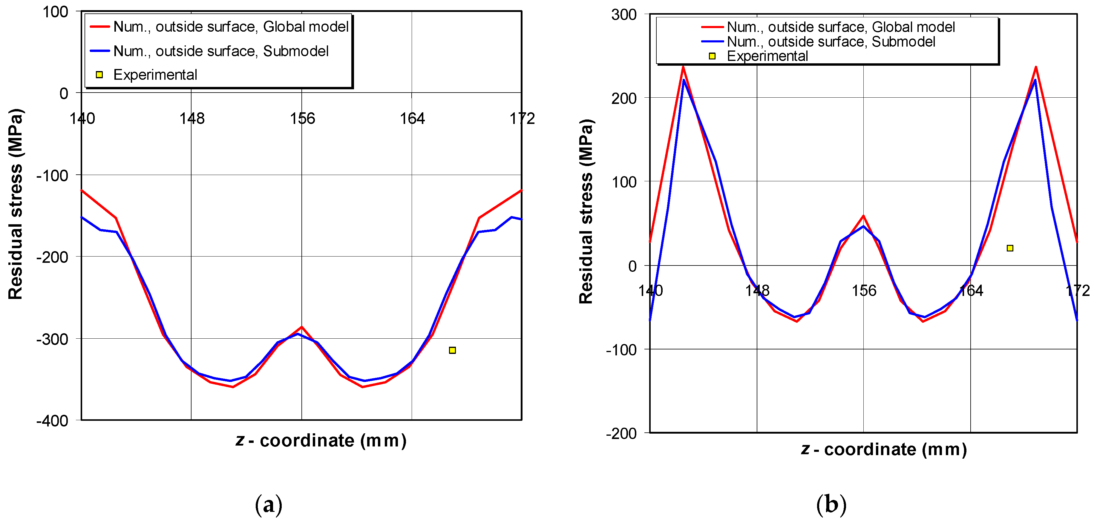 Metals 12 01102 g007 550