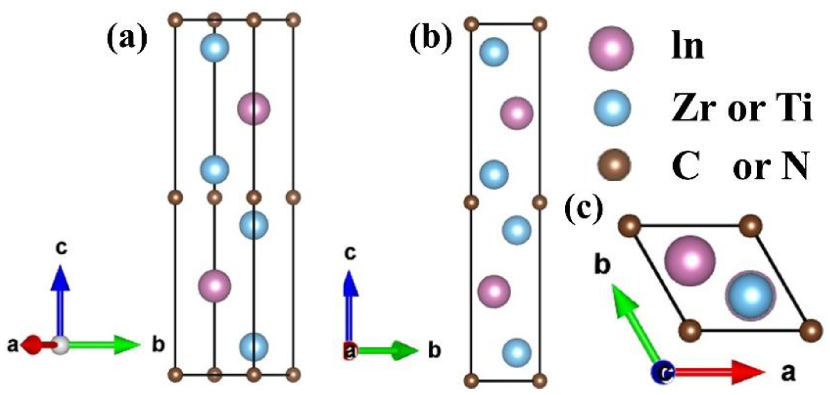Anisotropic Elastic and Thermal Properties of M2InX (M = Ti