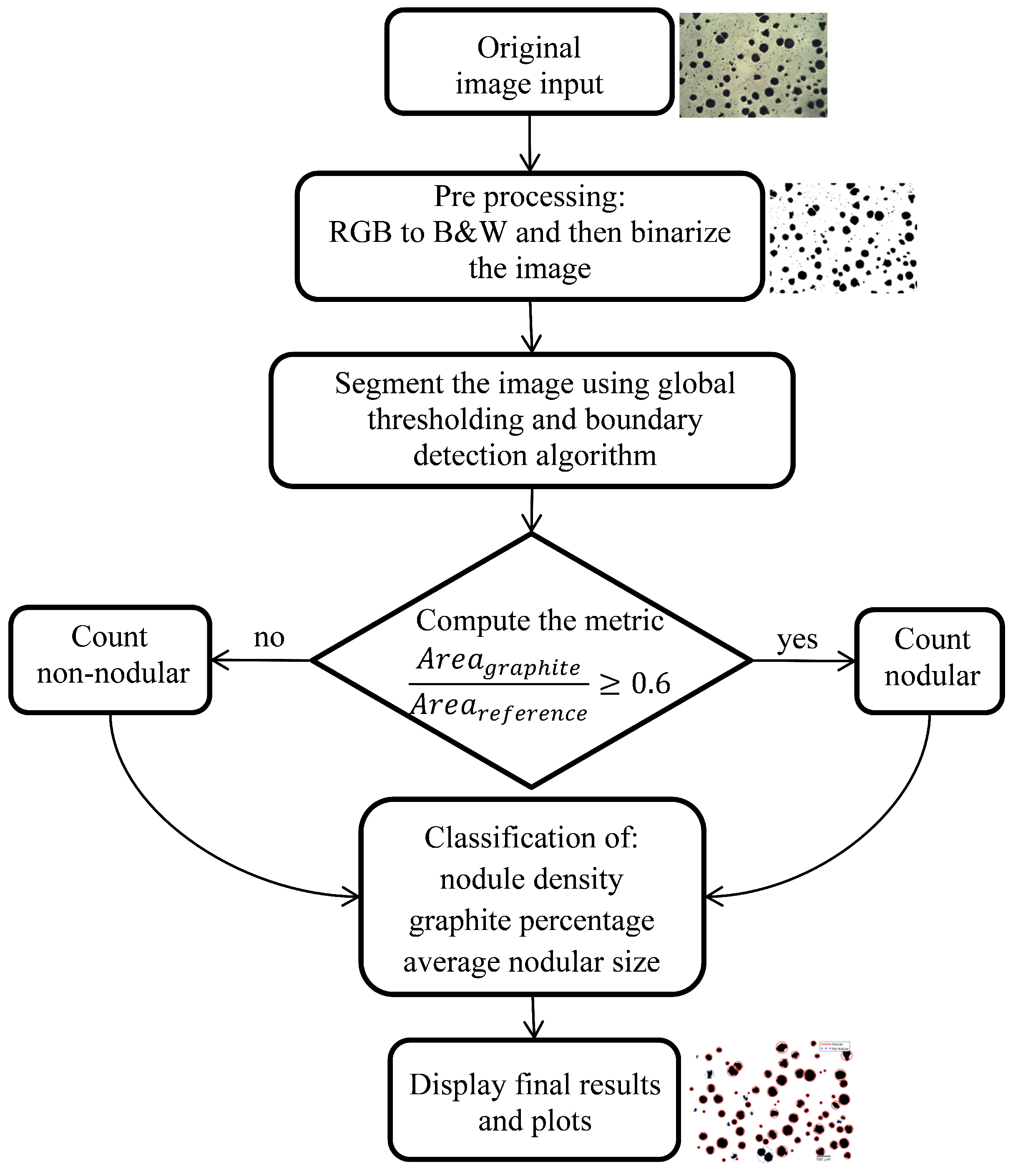 Metals 12 01115 g004 550