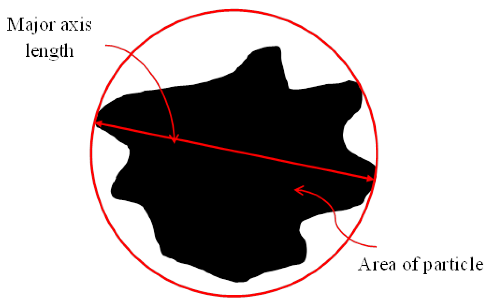 Metals 12 01115 g005 550