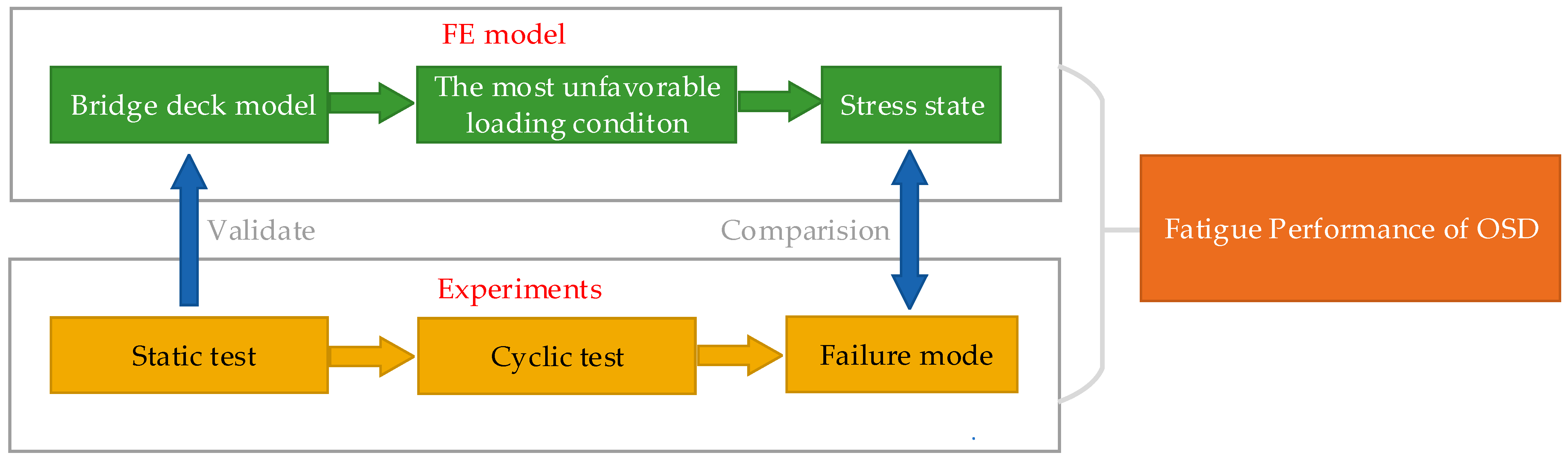Metals 12 01117 g001 550