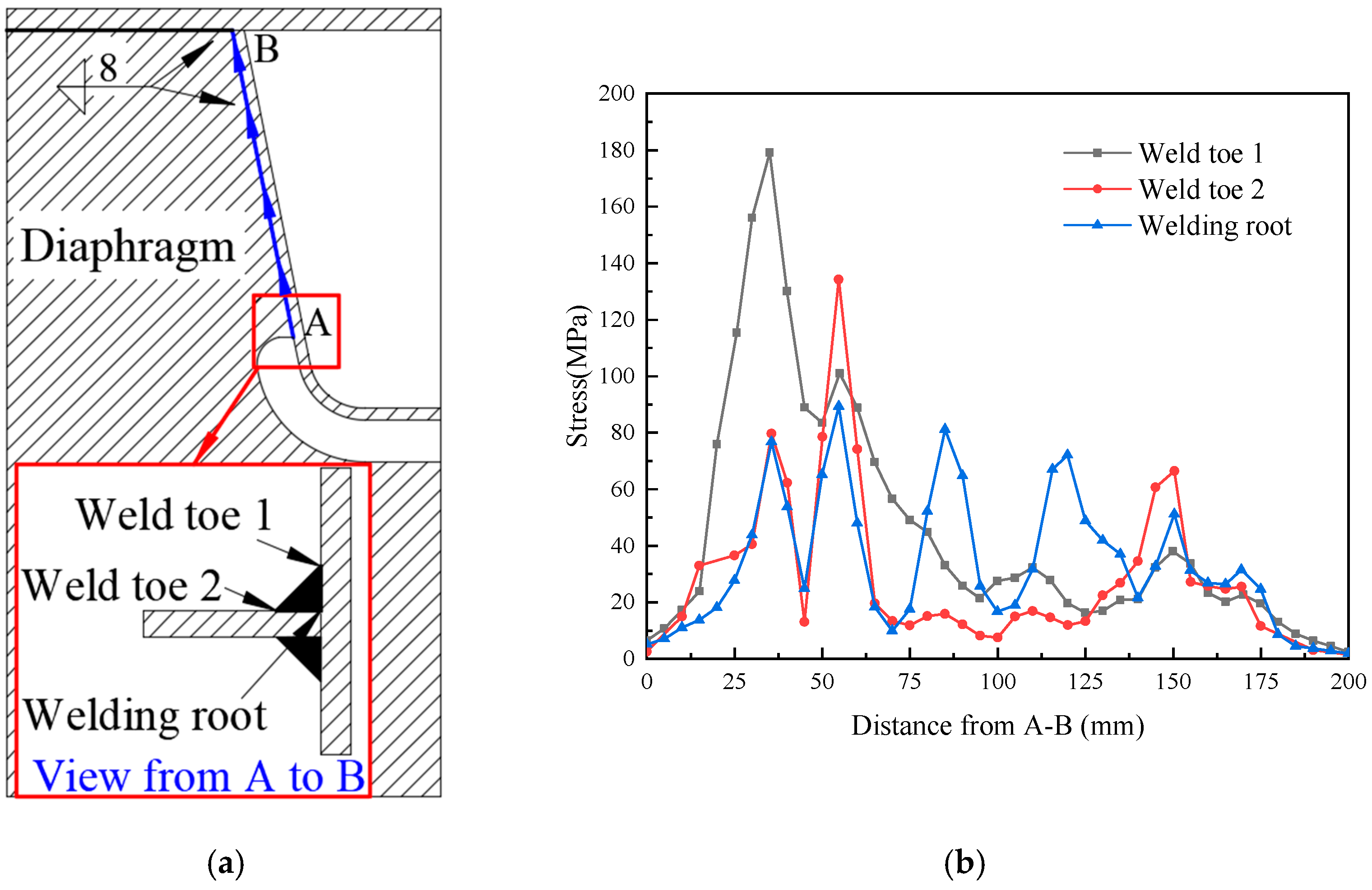 Metals 12 01117 g011 550