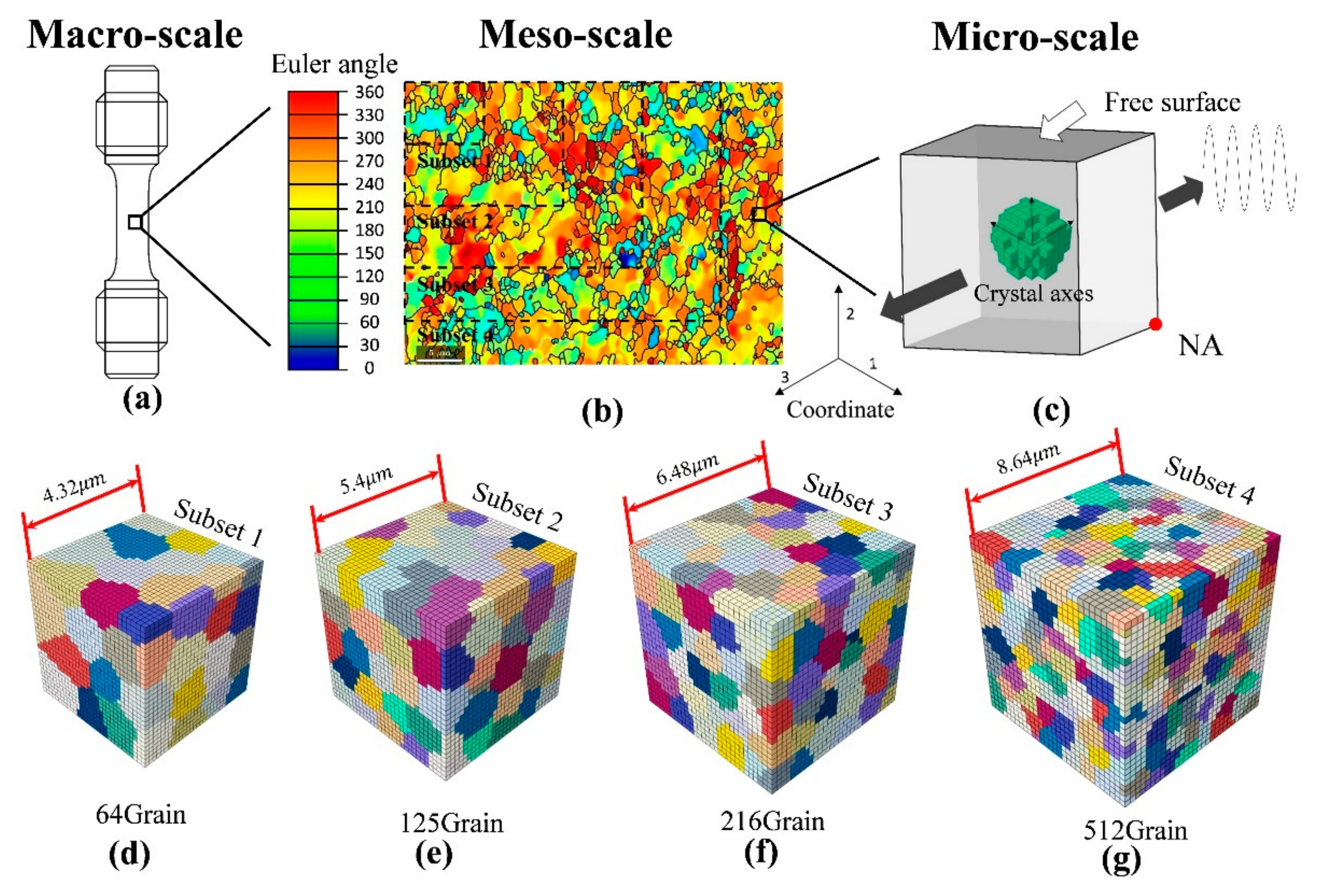 Metals 12 01127 g004 550