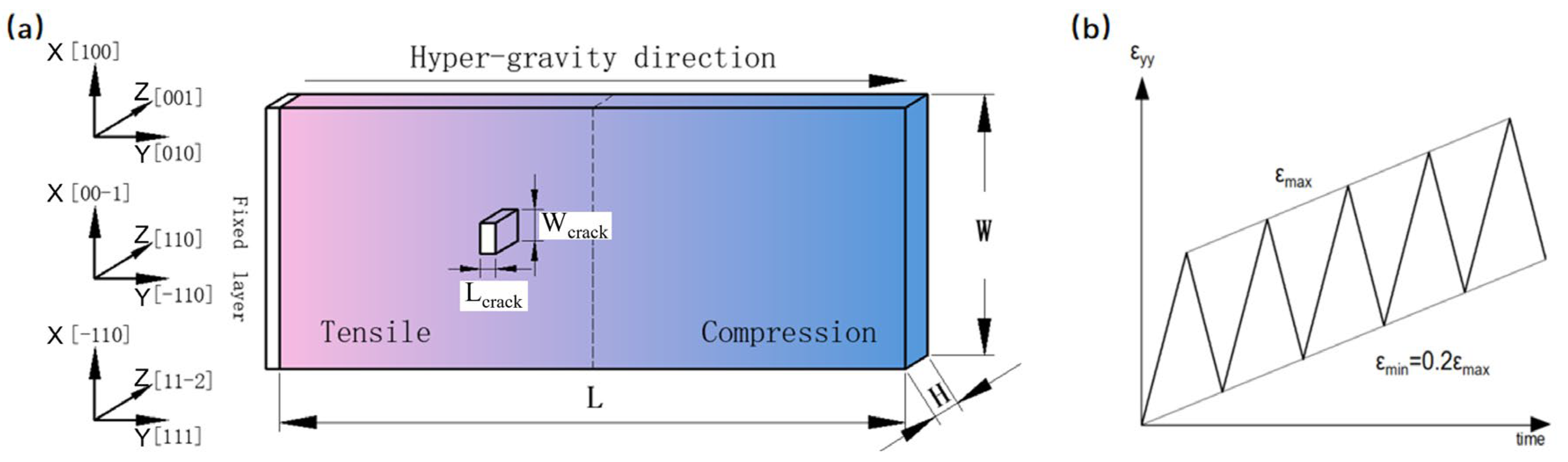 Metals 12 01128 g001 550