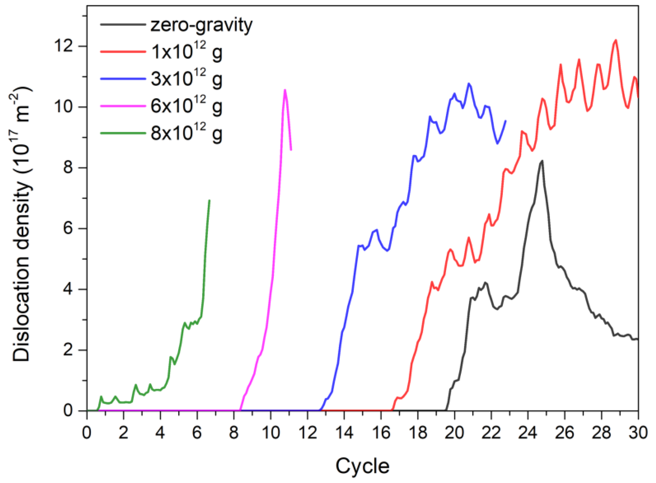 Metals 12 01128 g006 550