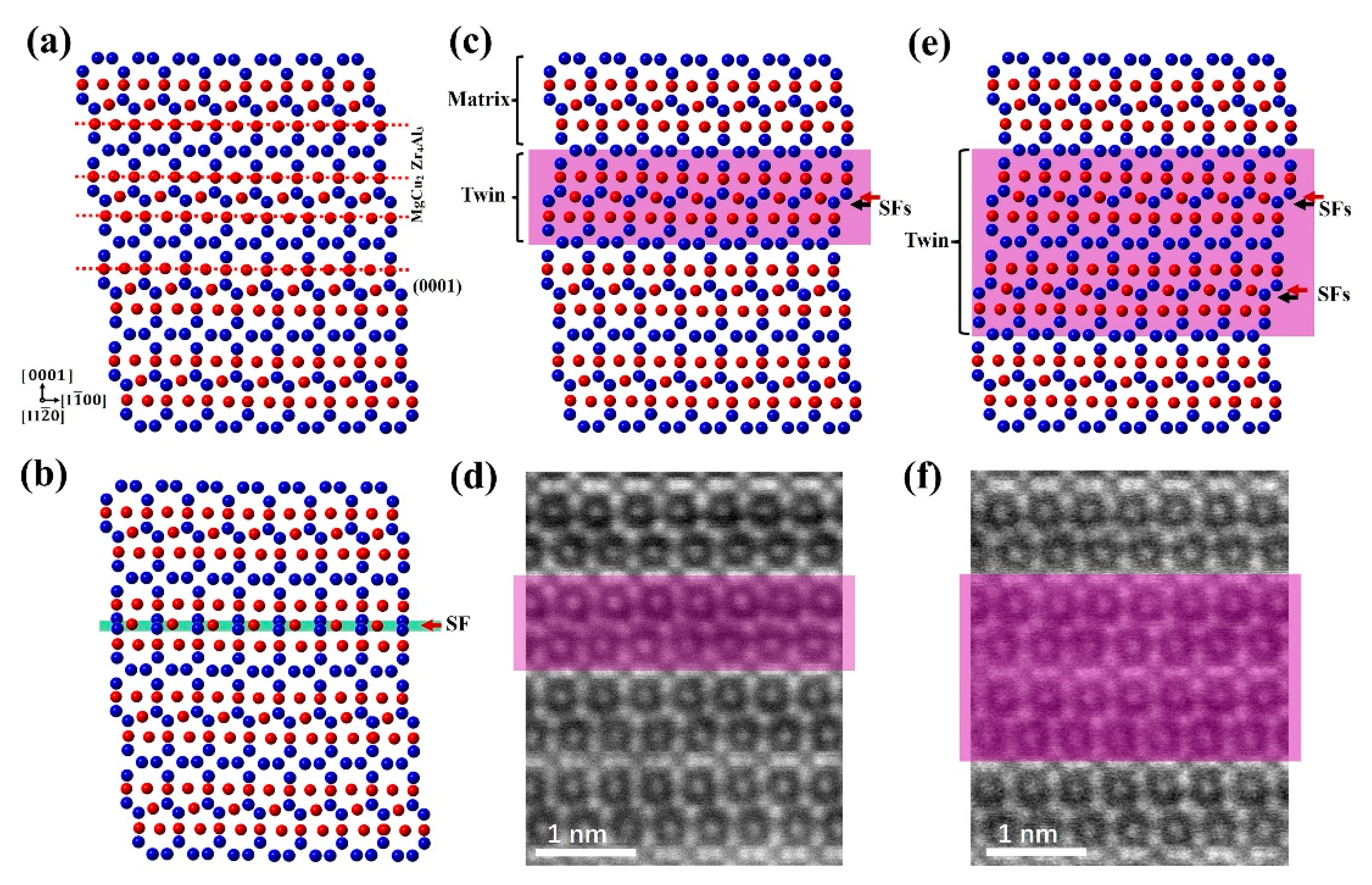 Metals 12 01130 g004 550
