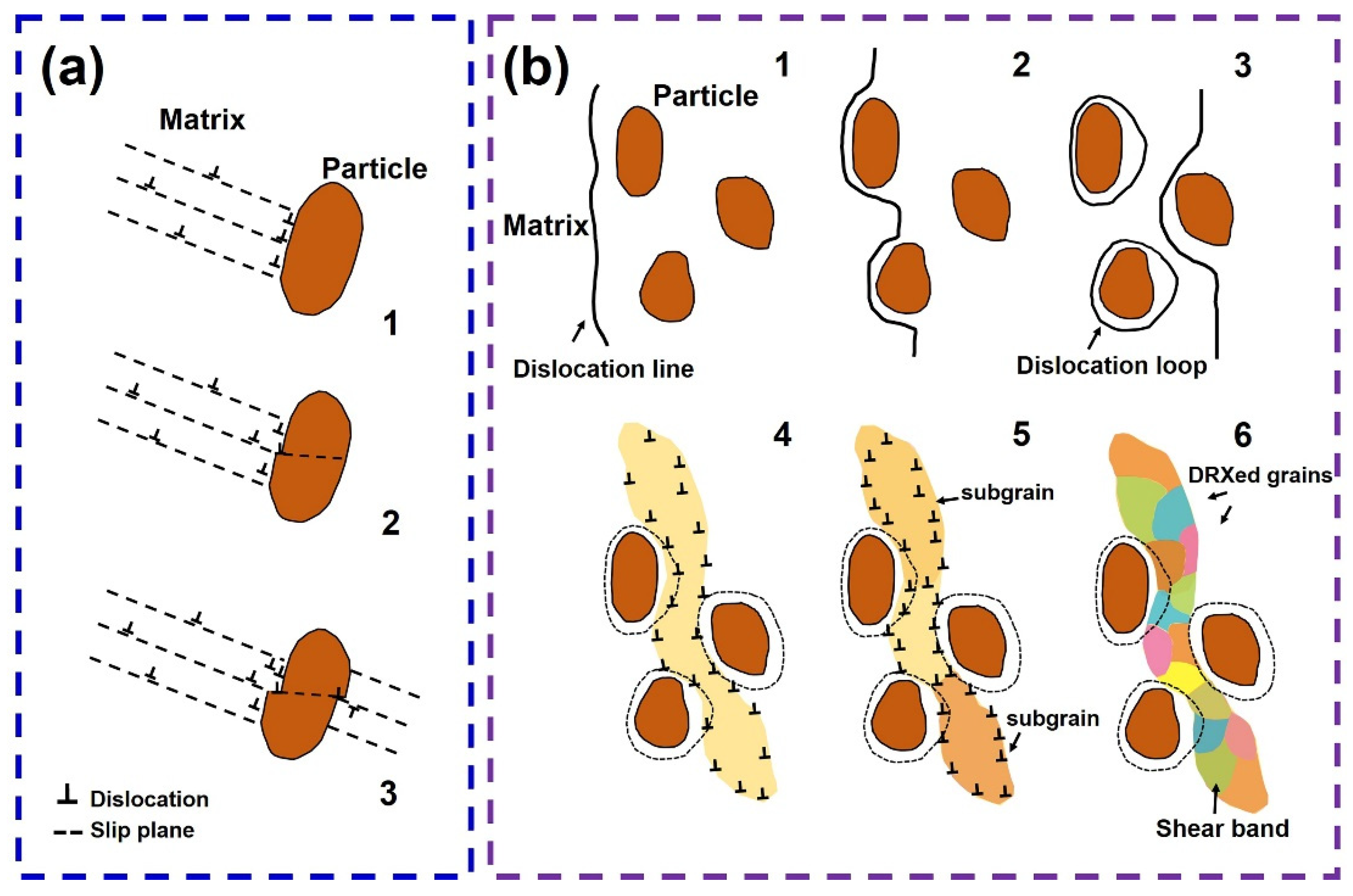 Metals 12 01130 g006 550
