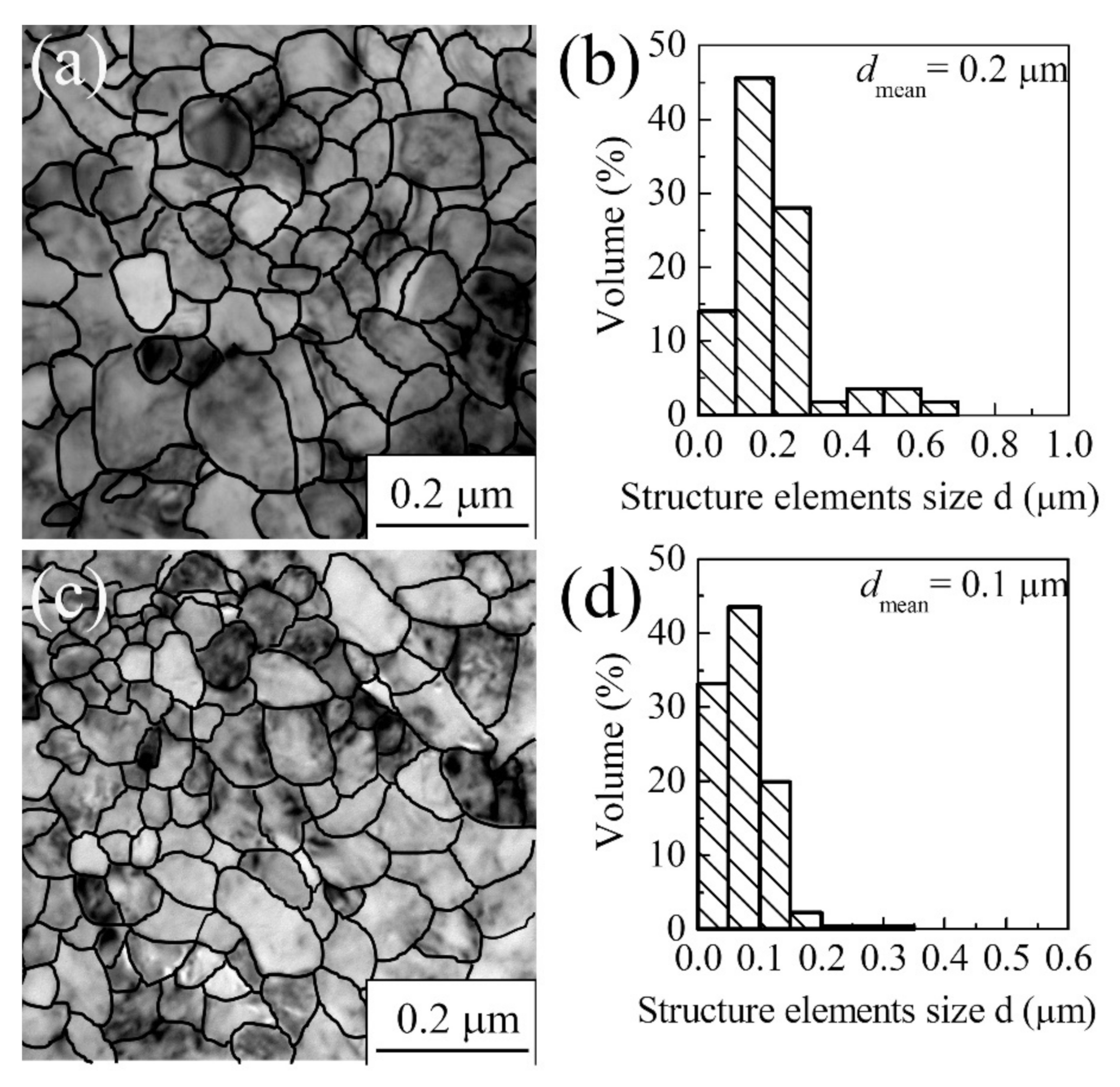 Metals 12 01136 g006