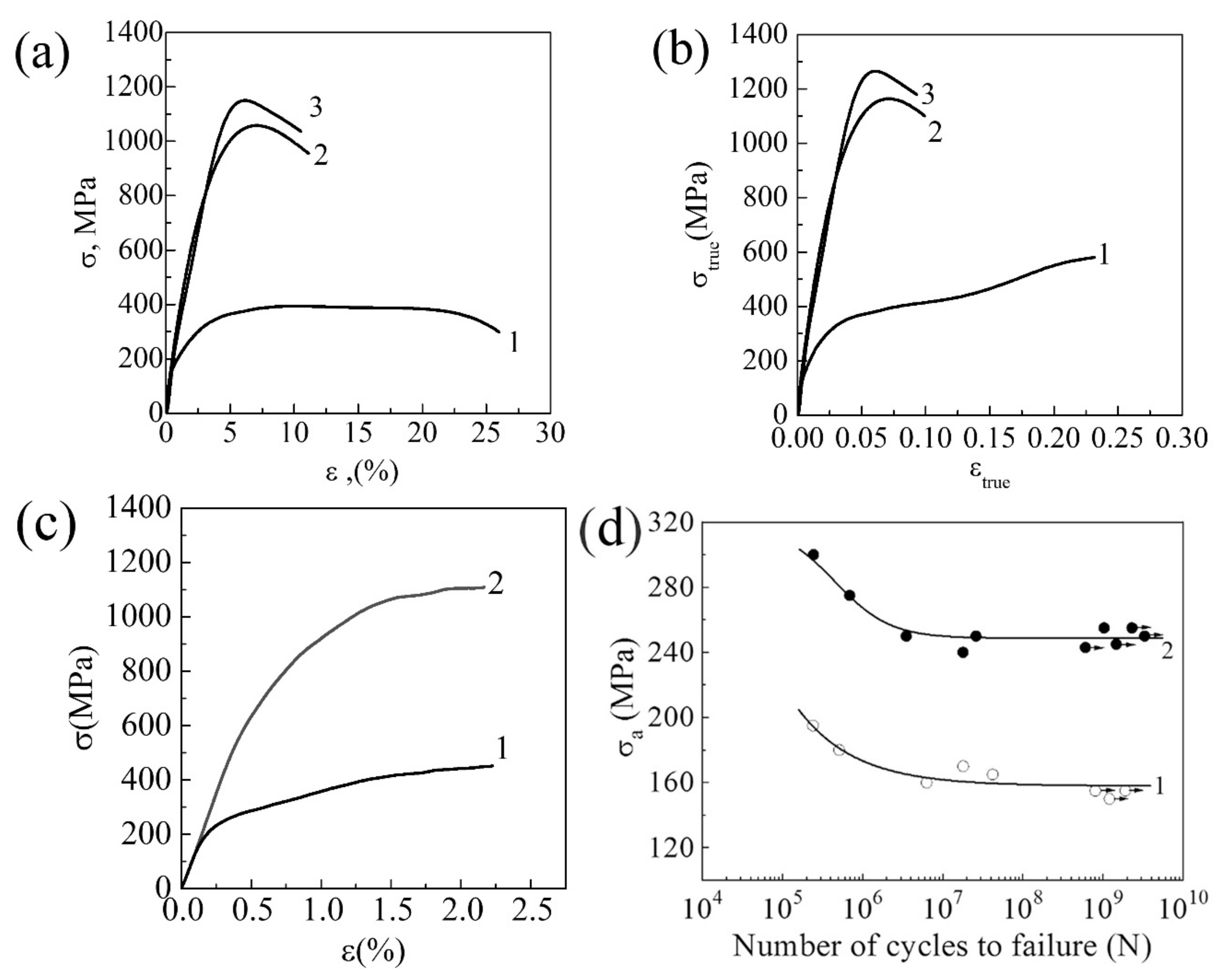 Metals 12 01136 g007