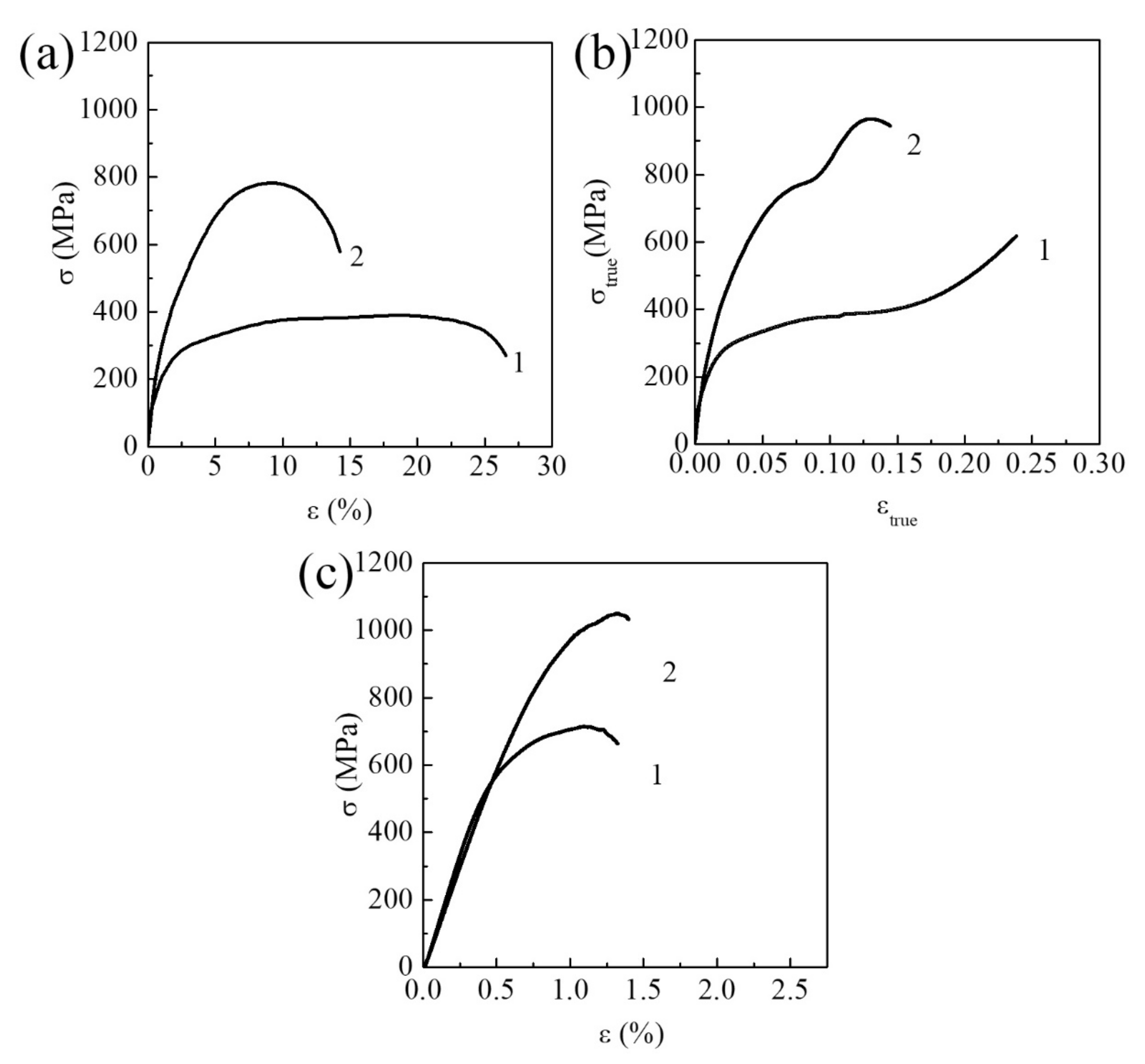 Metals 12 01136 g011