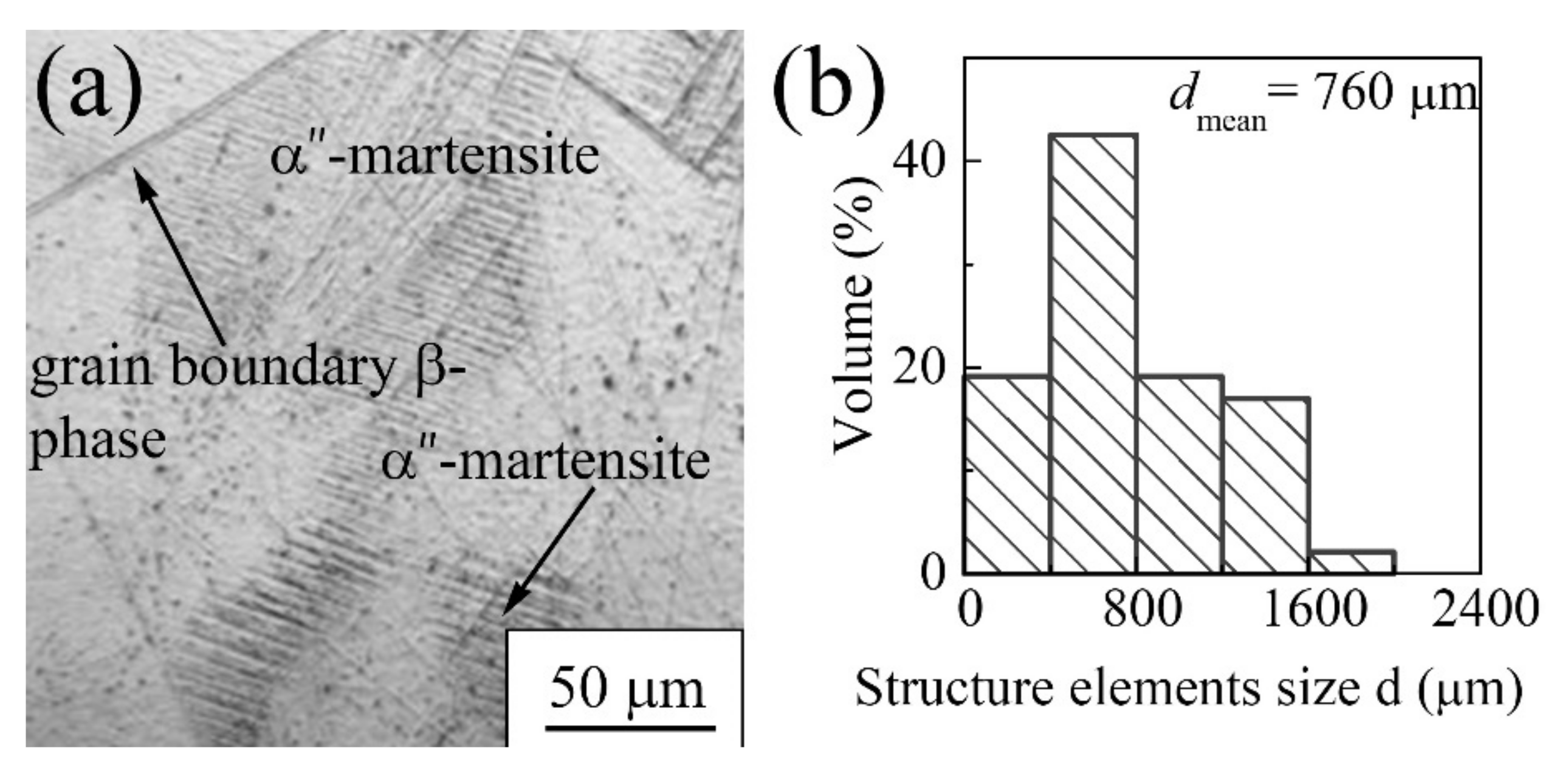 Metals 12 01136 g013