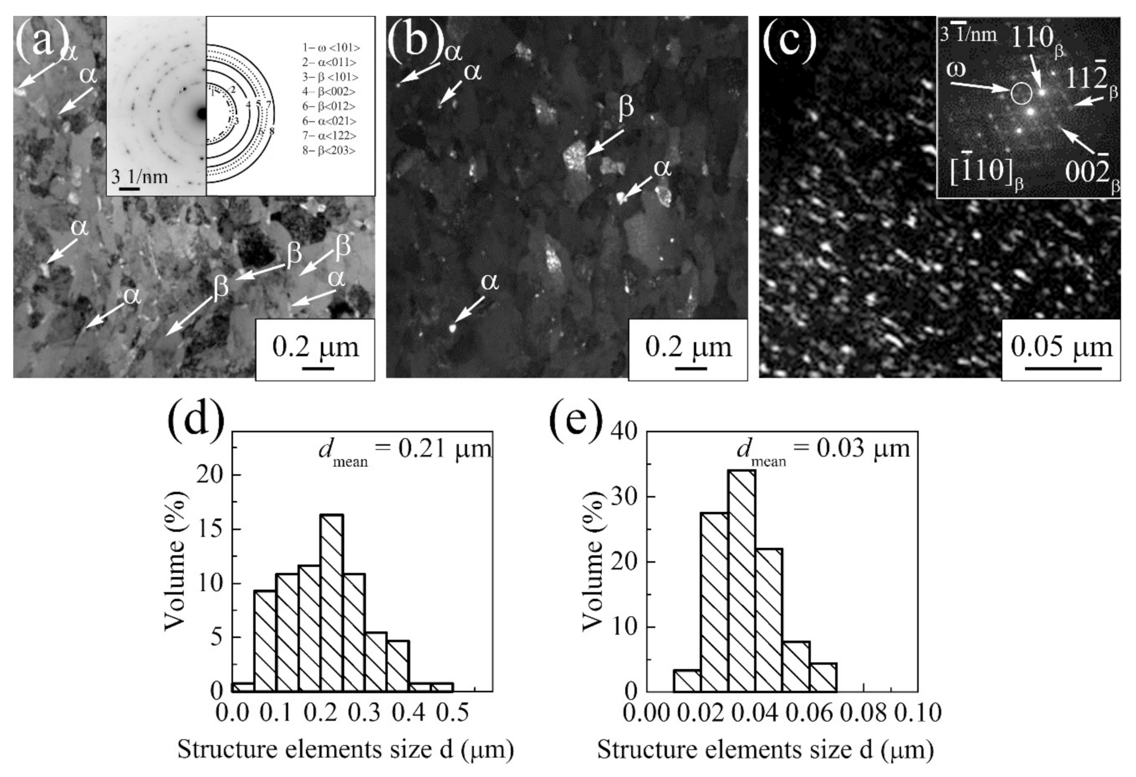 Metals 12 01136 g016