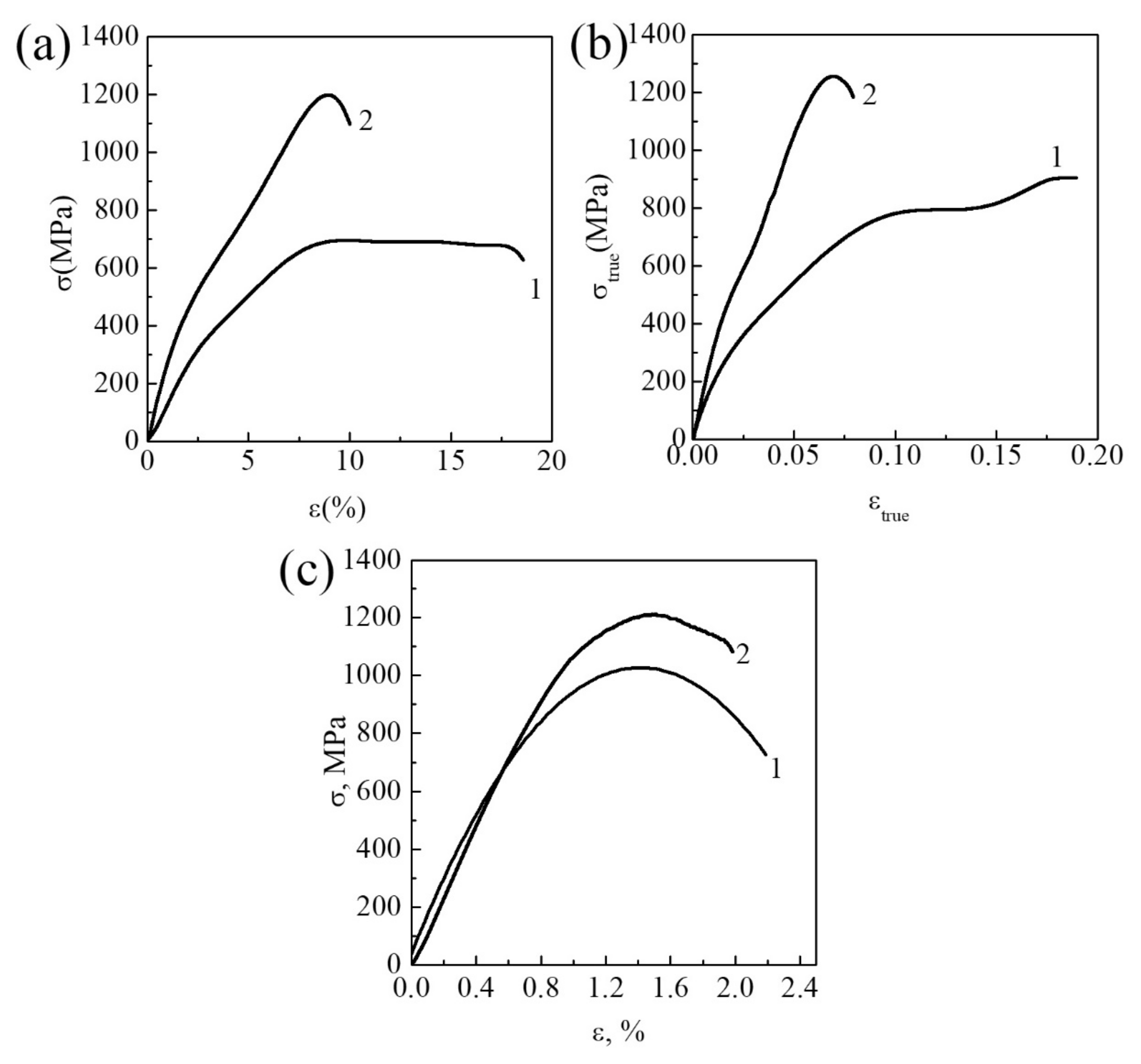 Metals 12 01136 g017