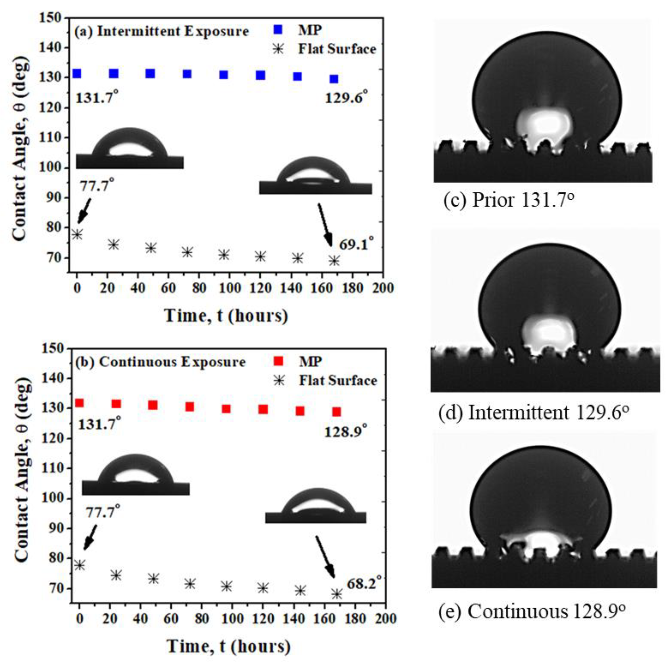Metals 12 01137 g004 550