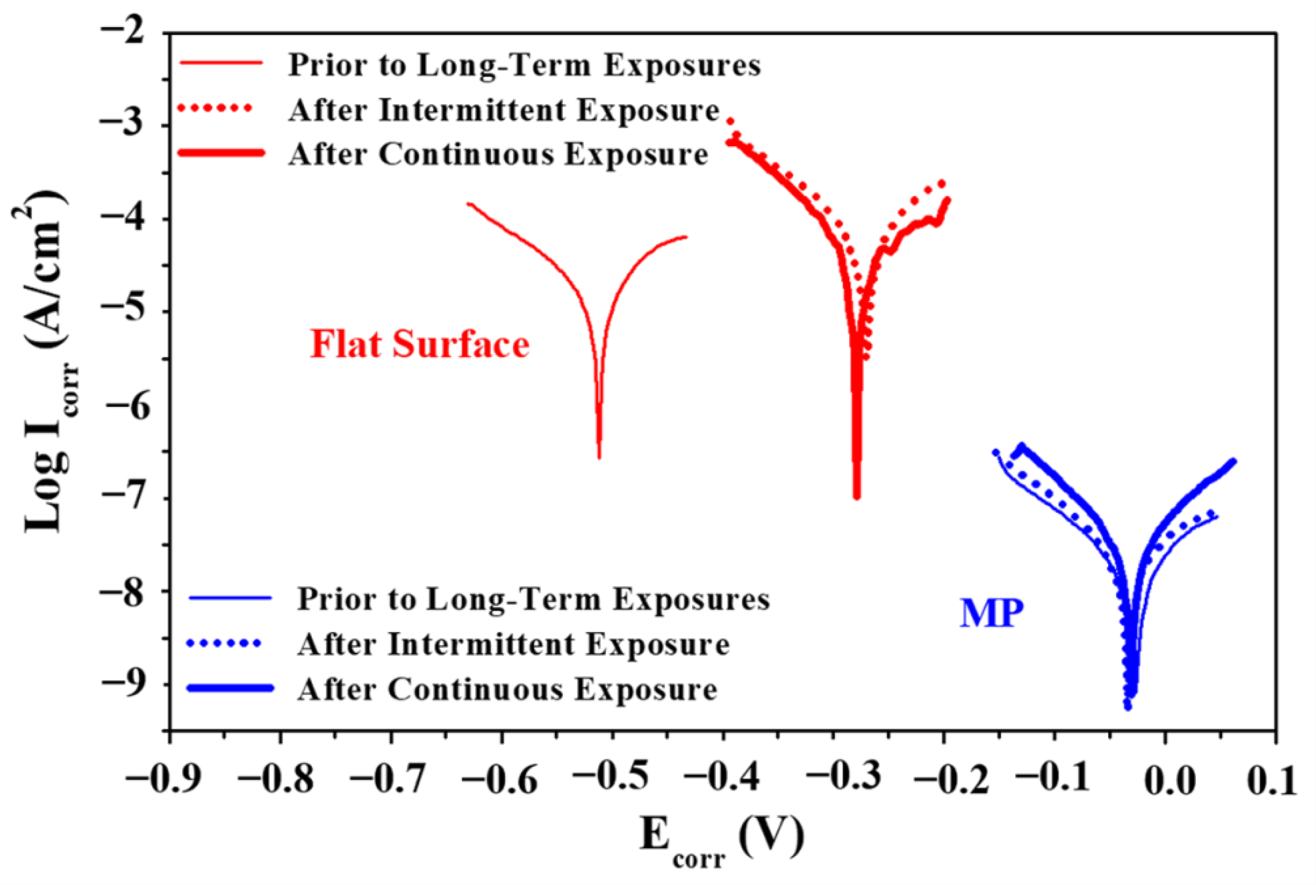 Metals 12 01137 g005 550