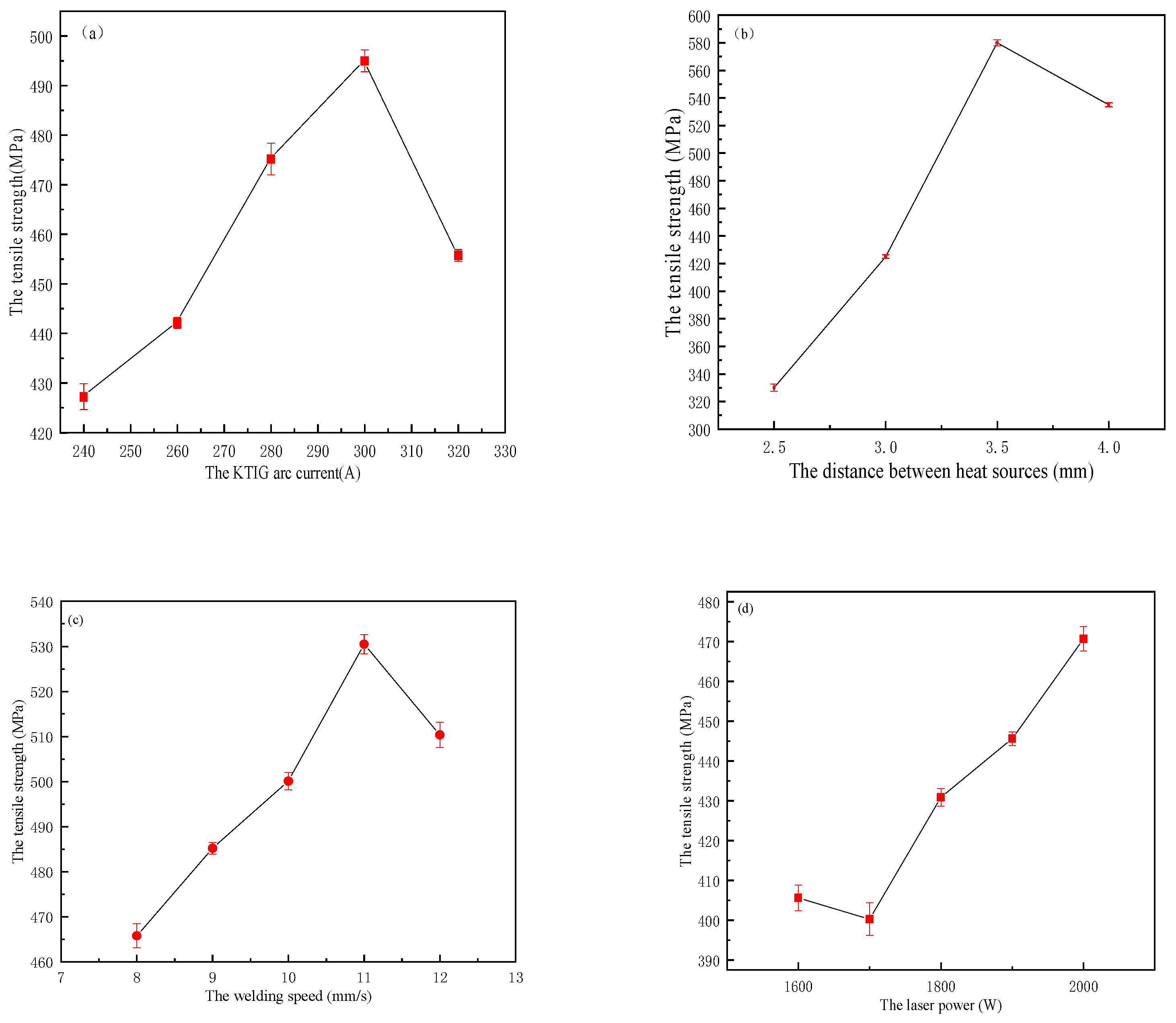Metals 12 01139 g014a 550