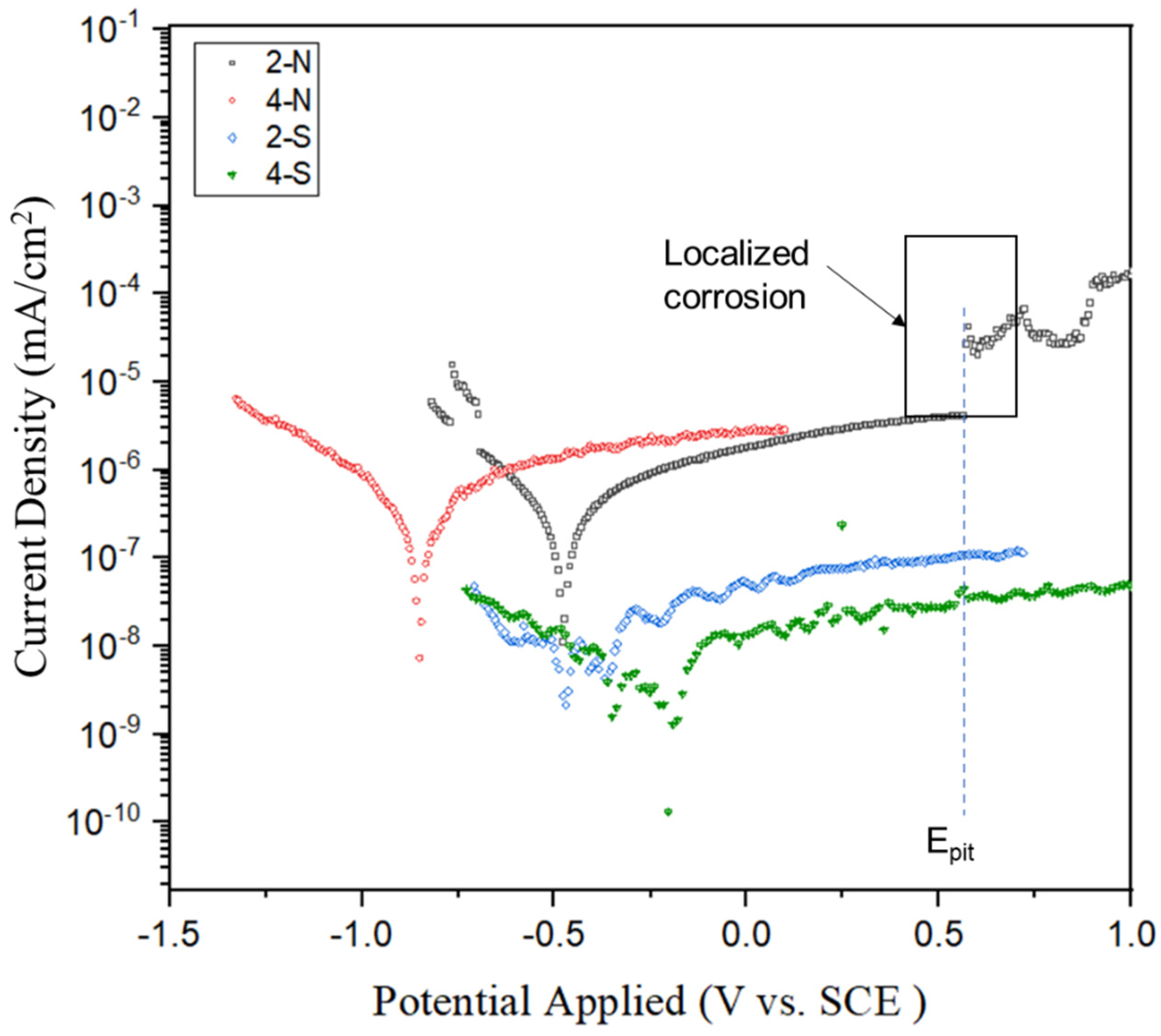 Metals 12 01140 g014 Metals 12 01140 g014