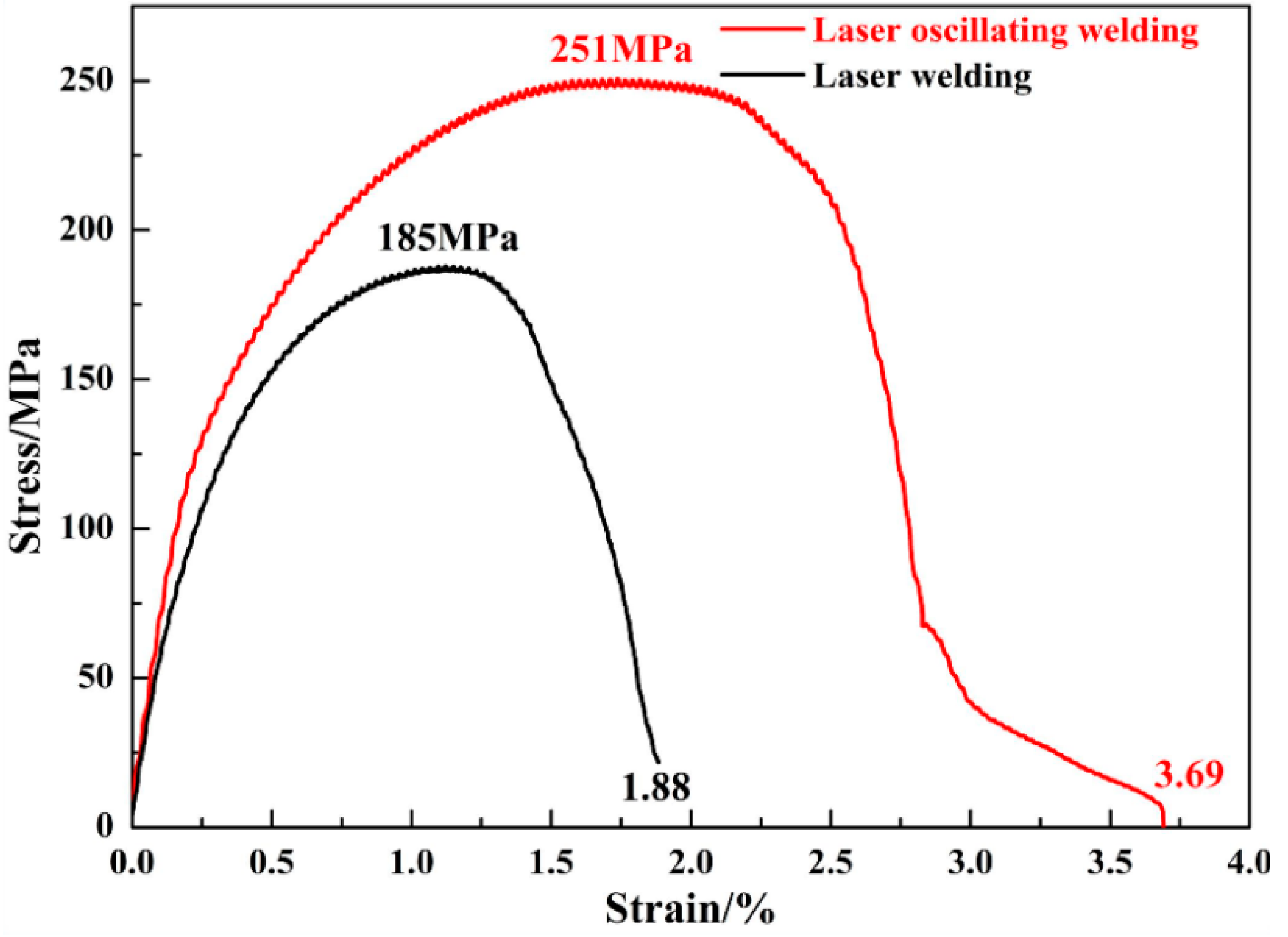 Metals 12 01147 g005 550
