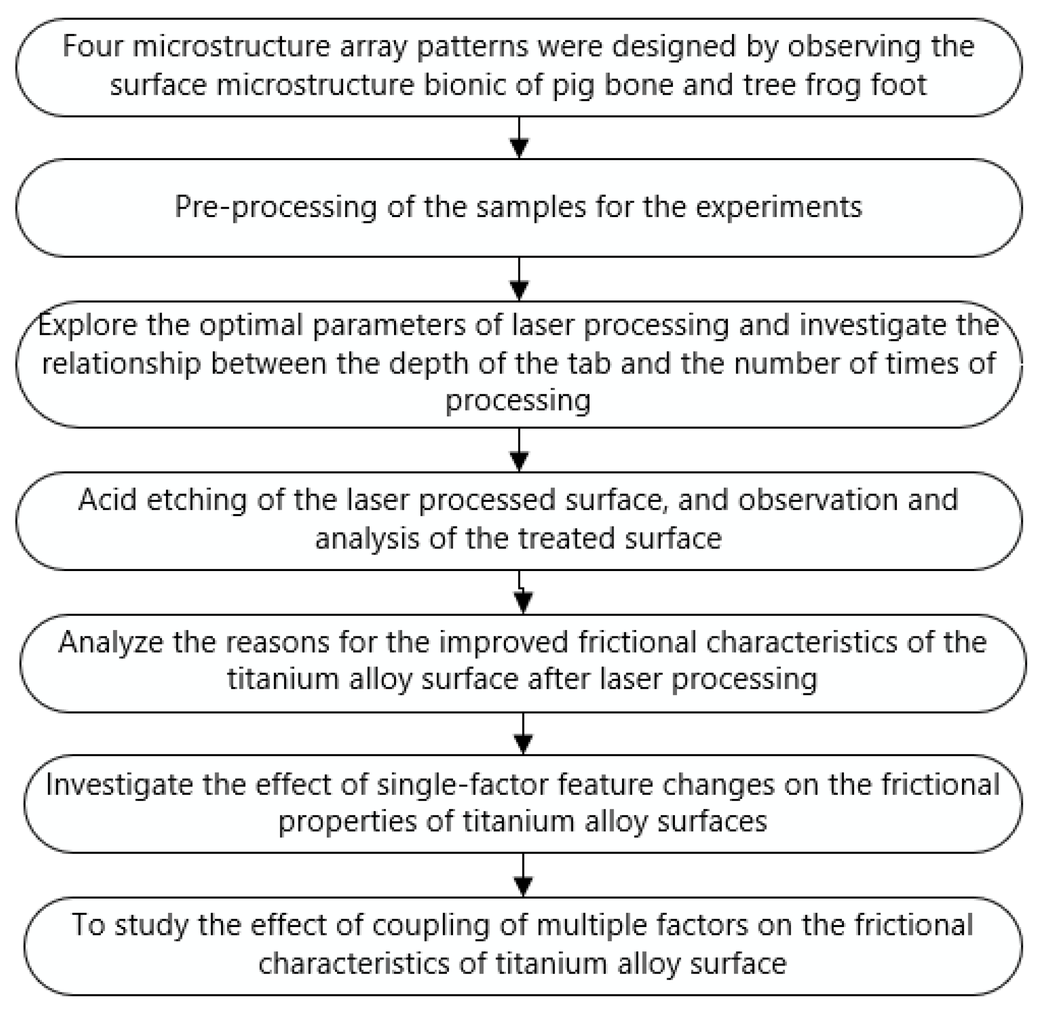 Metals 12 01148 g001 550