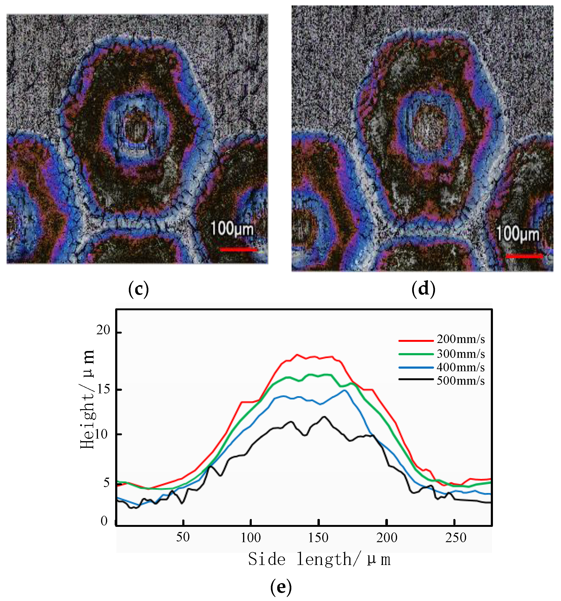 Metals 12 01148 g009b 550