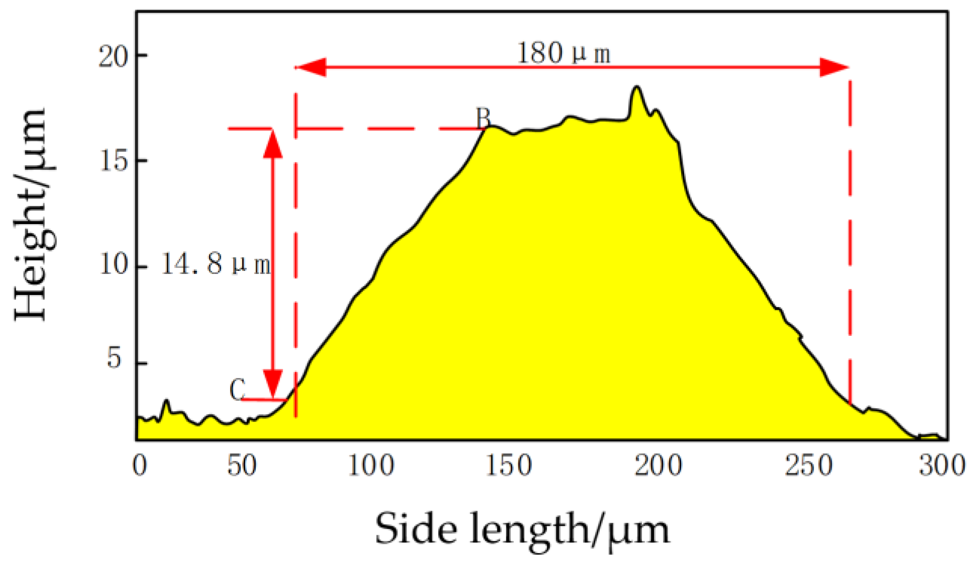 Metals 12 01148 g014 550
