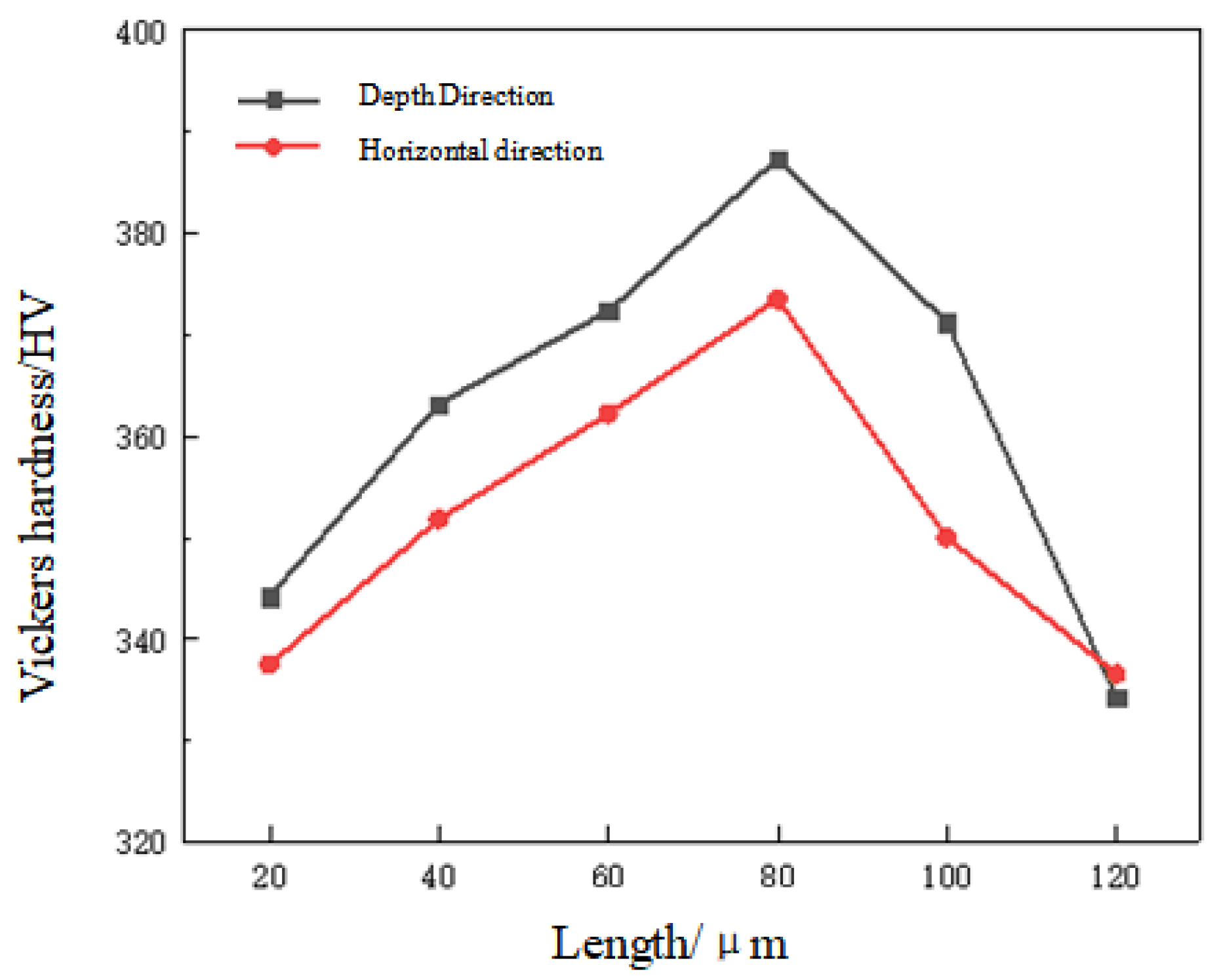 Metals 12 01148 g020 550