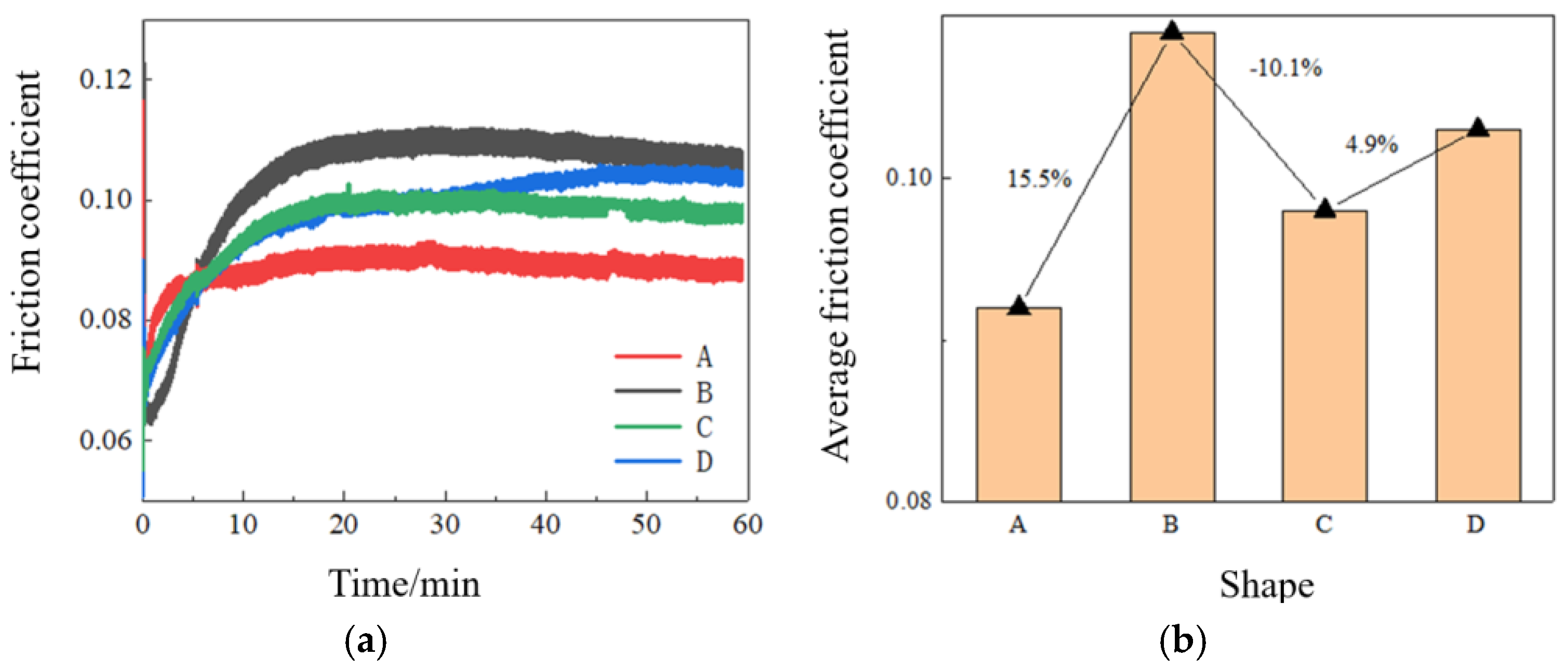 Metals 12 01148 g023 550