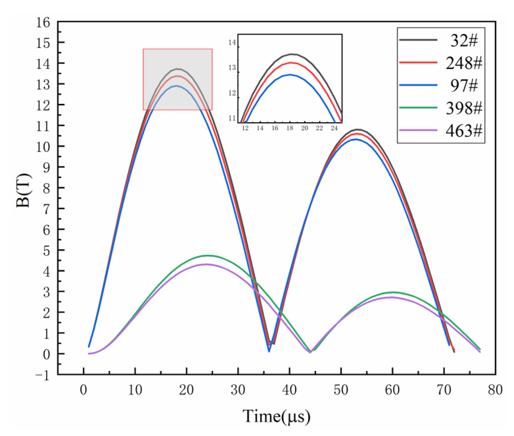 Metals 12 01149 g012