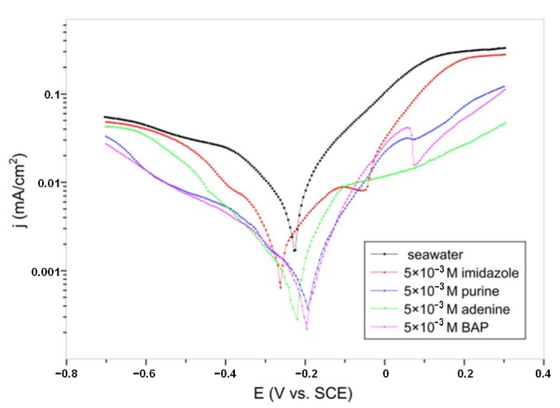 Metals 12 01150 g003