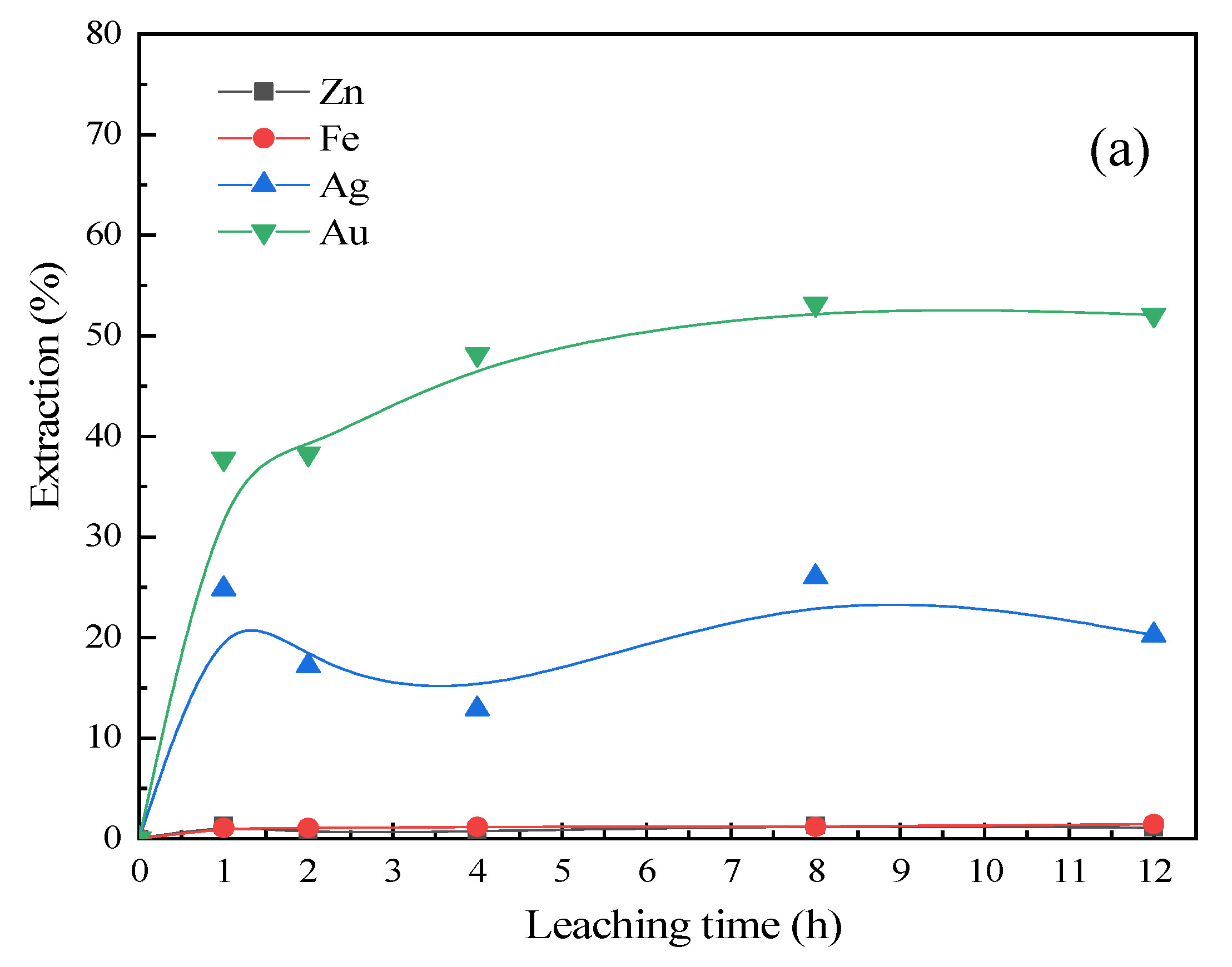 Metals 12 01152 g003a