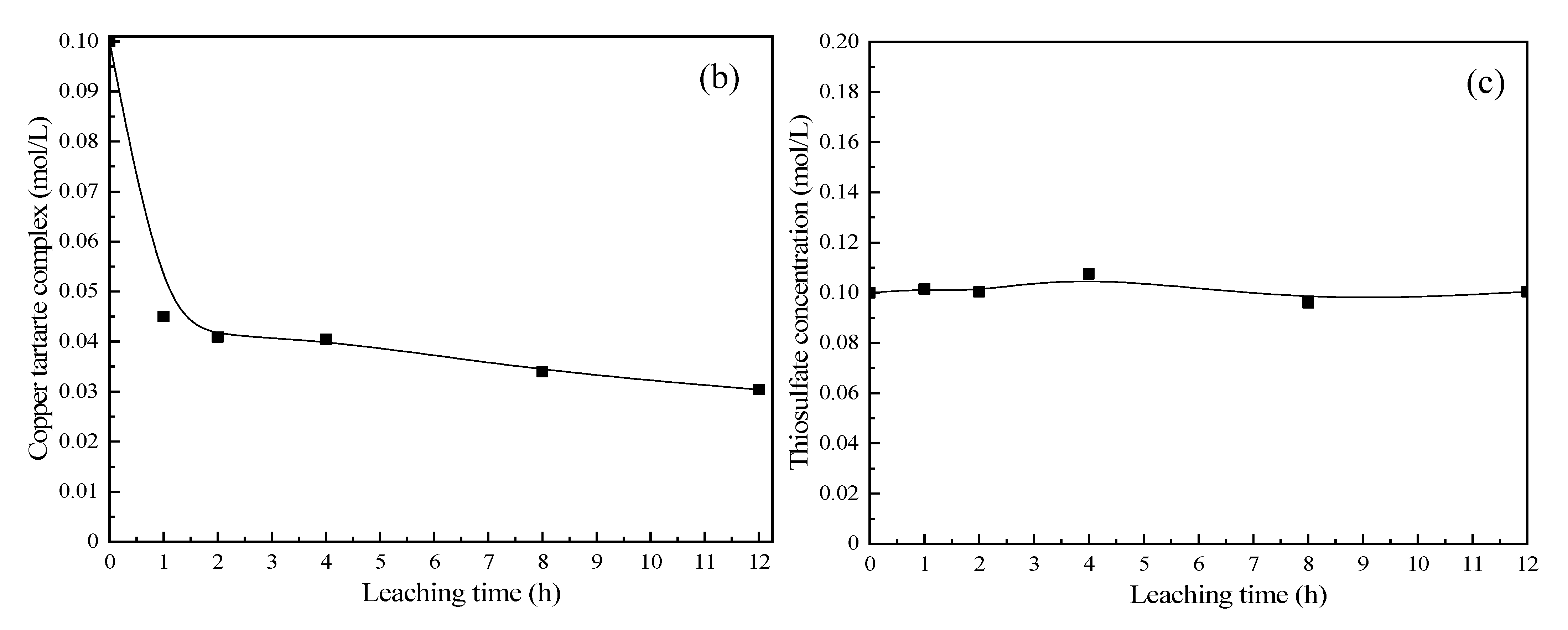 Metals 12 01152 g003b