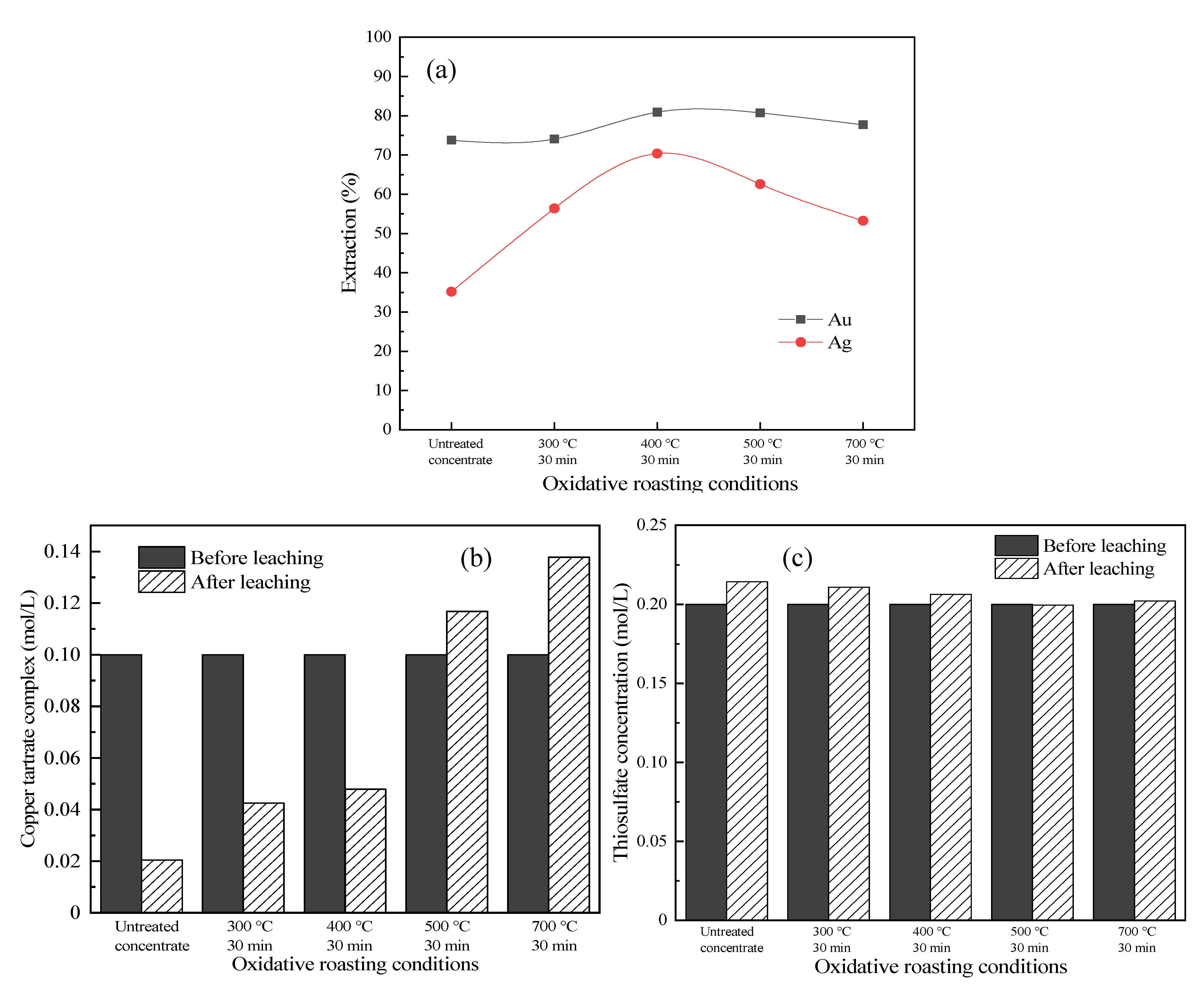 Metals 12 01152 g011