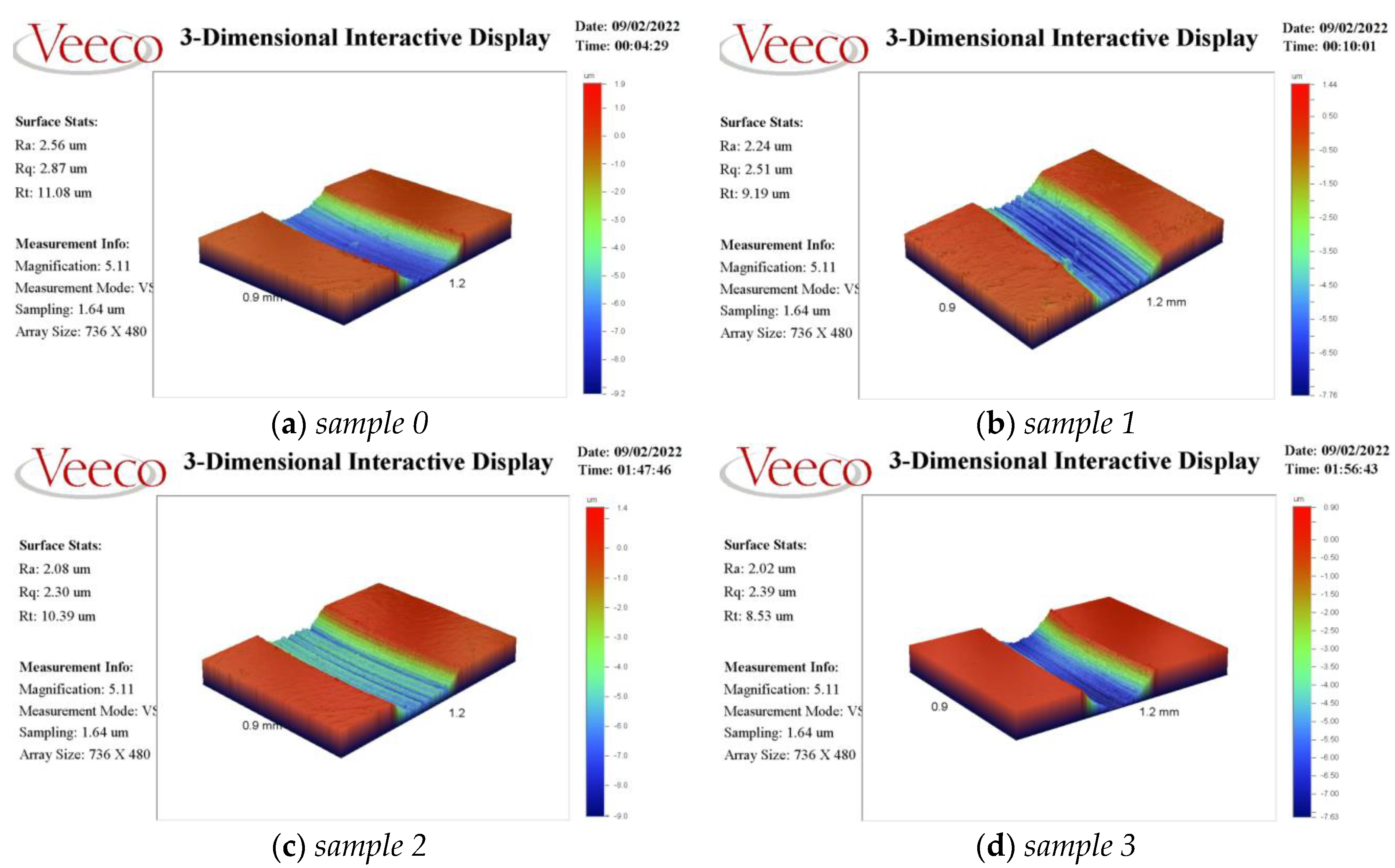 Metals 12 01153 g006 550