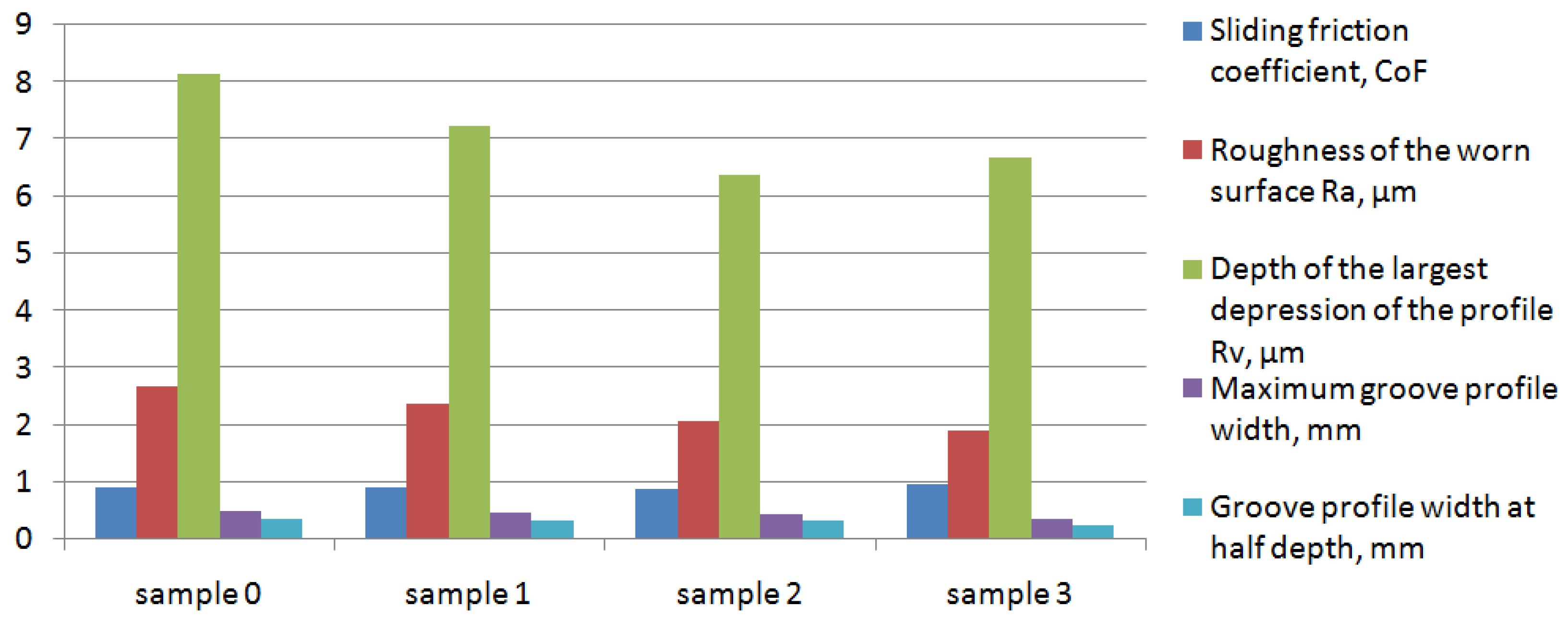 Metals 12 01153 g009 550