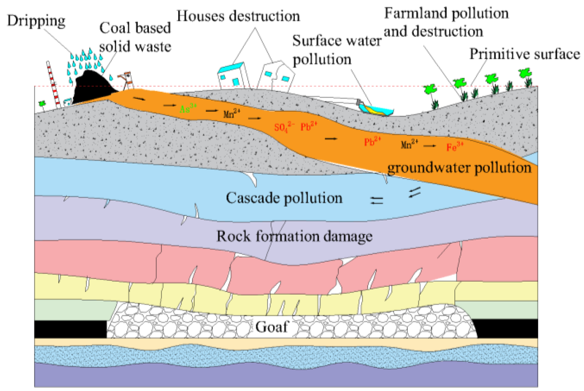 Metals 12 01155 g001 550