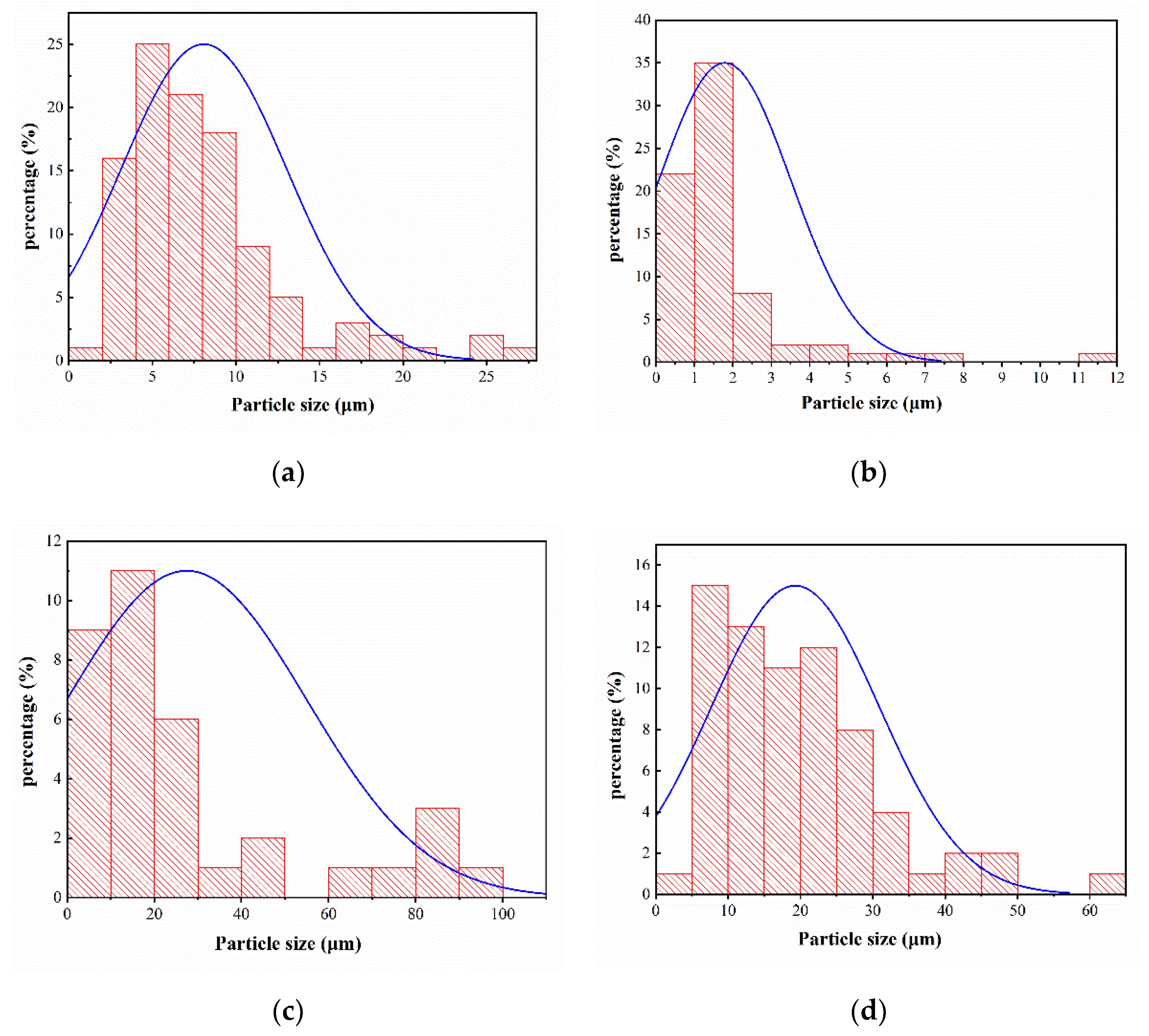 Metals 12 01155 g007 550
