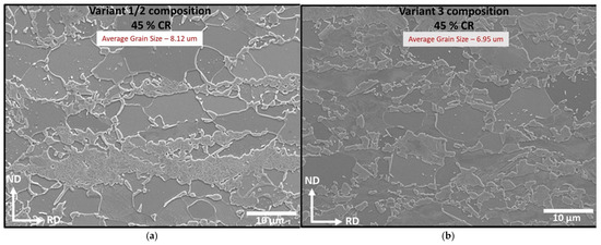 Development of Desirable Fine Ferrite Grain Size and Random Second ...